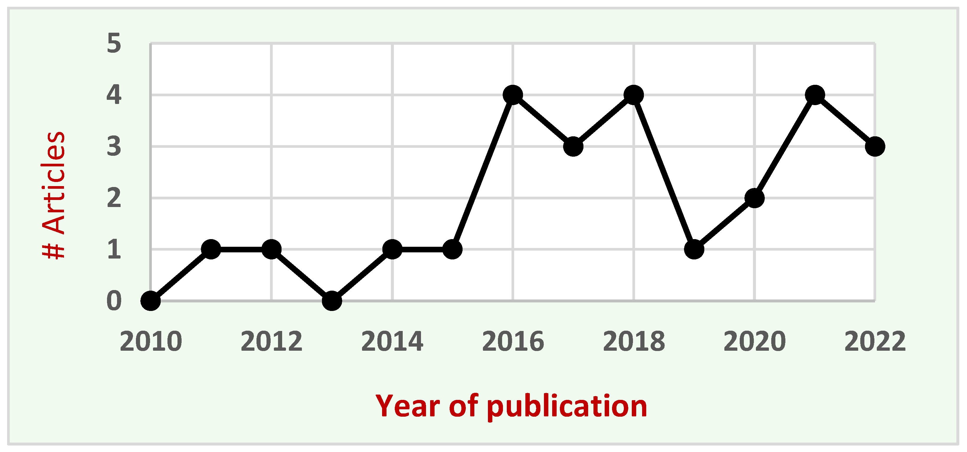 Sustainability 14 09346 g003