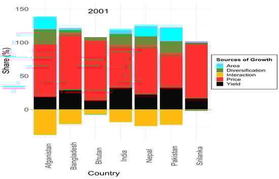 Sustainability 14 09363 g003a 550