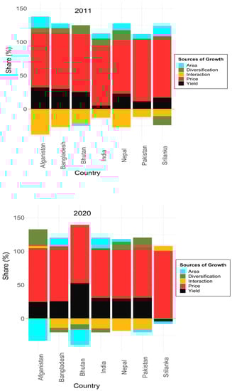 Sustainability 14 09363 g003b 550