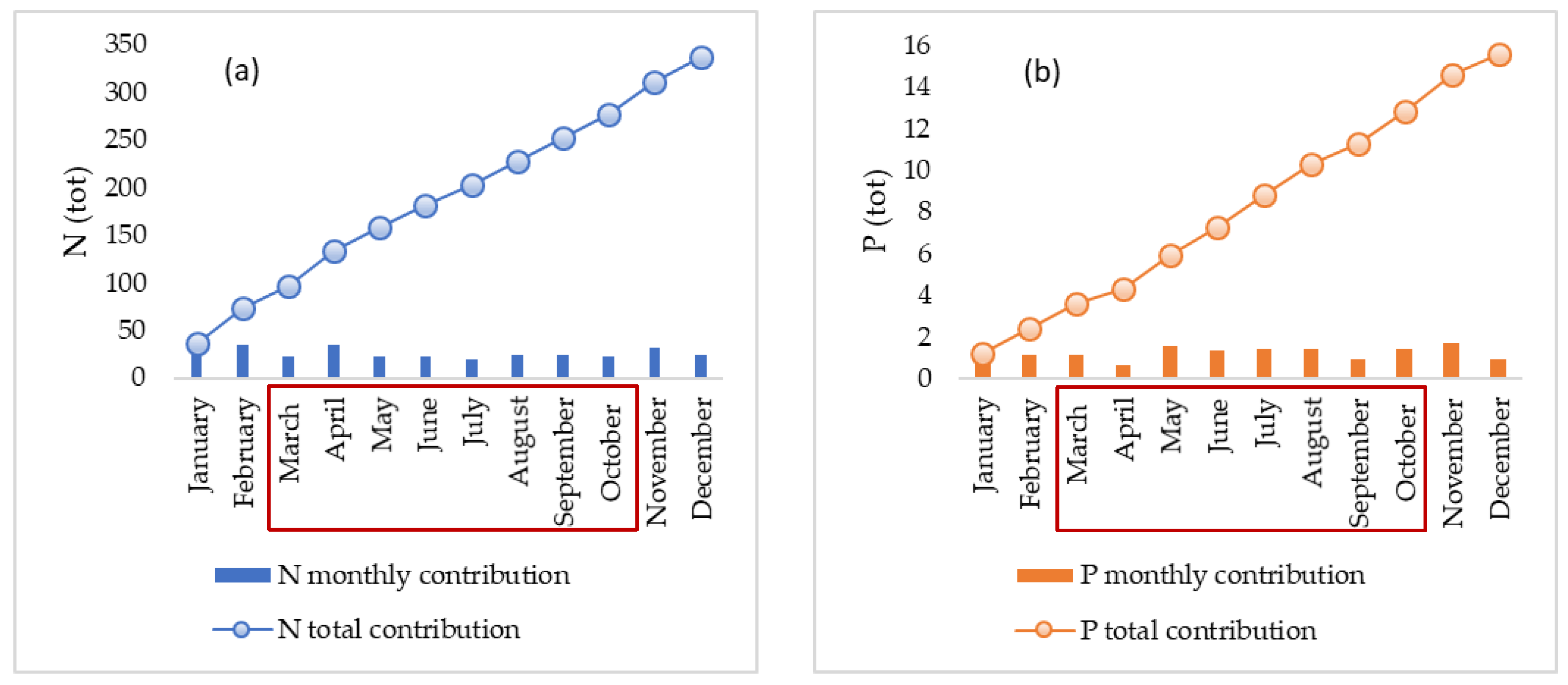 Sustainability 14 09364 g004