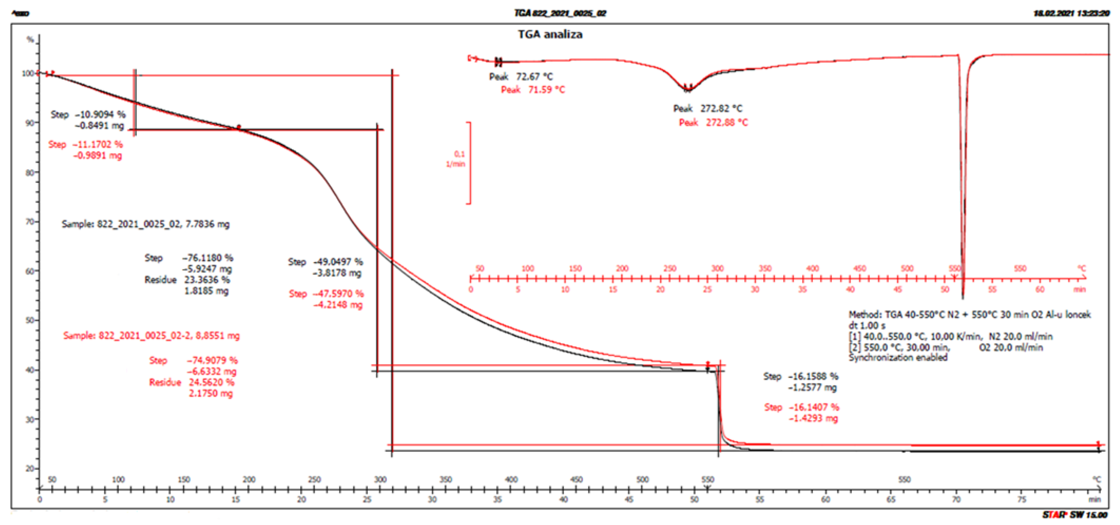 Sustainability 14 09365 g002