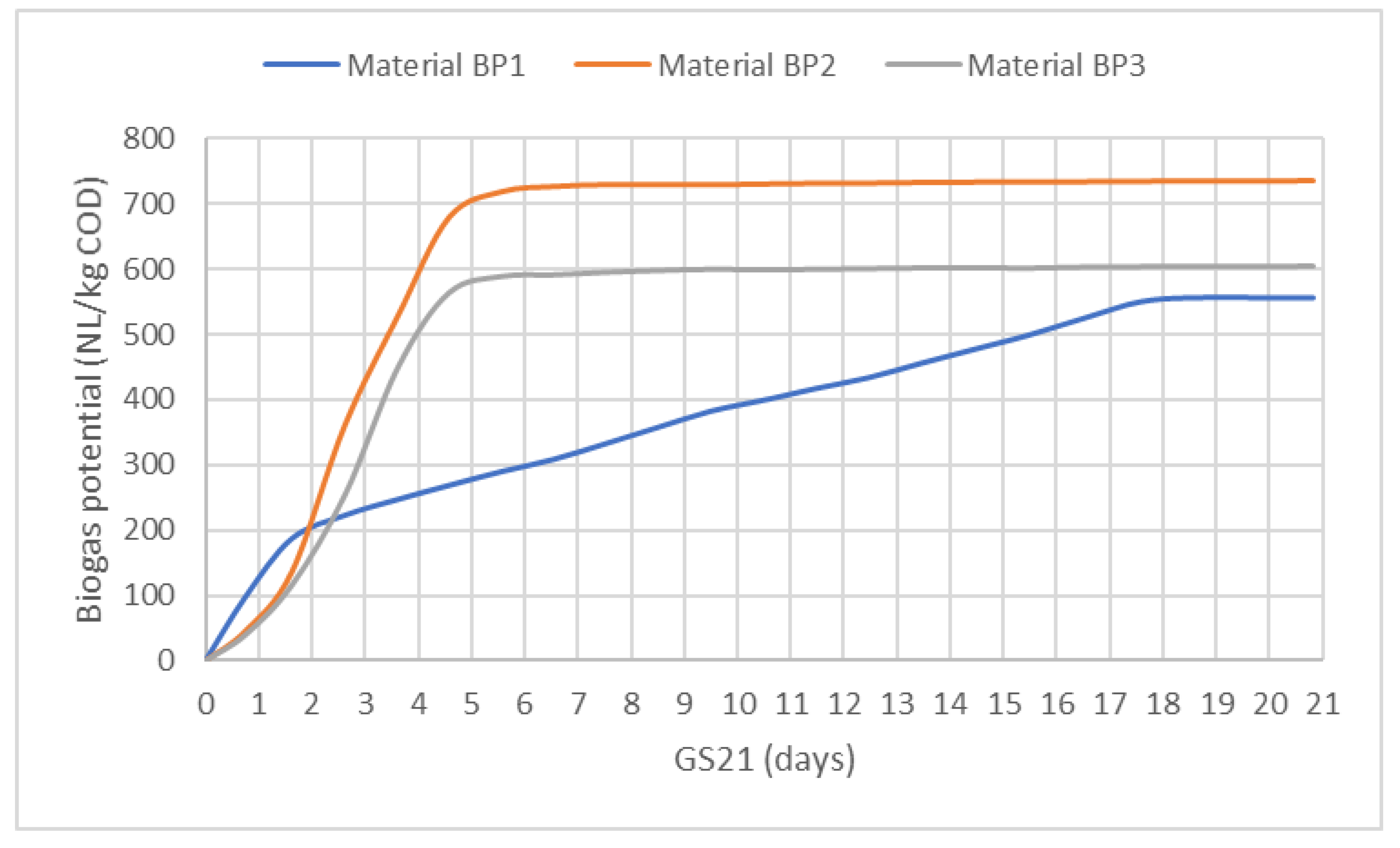 Sustainability 14 09365 g003