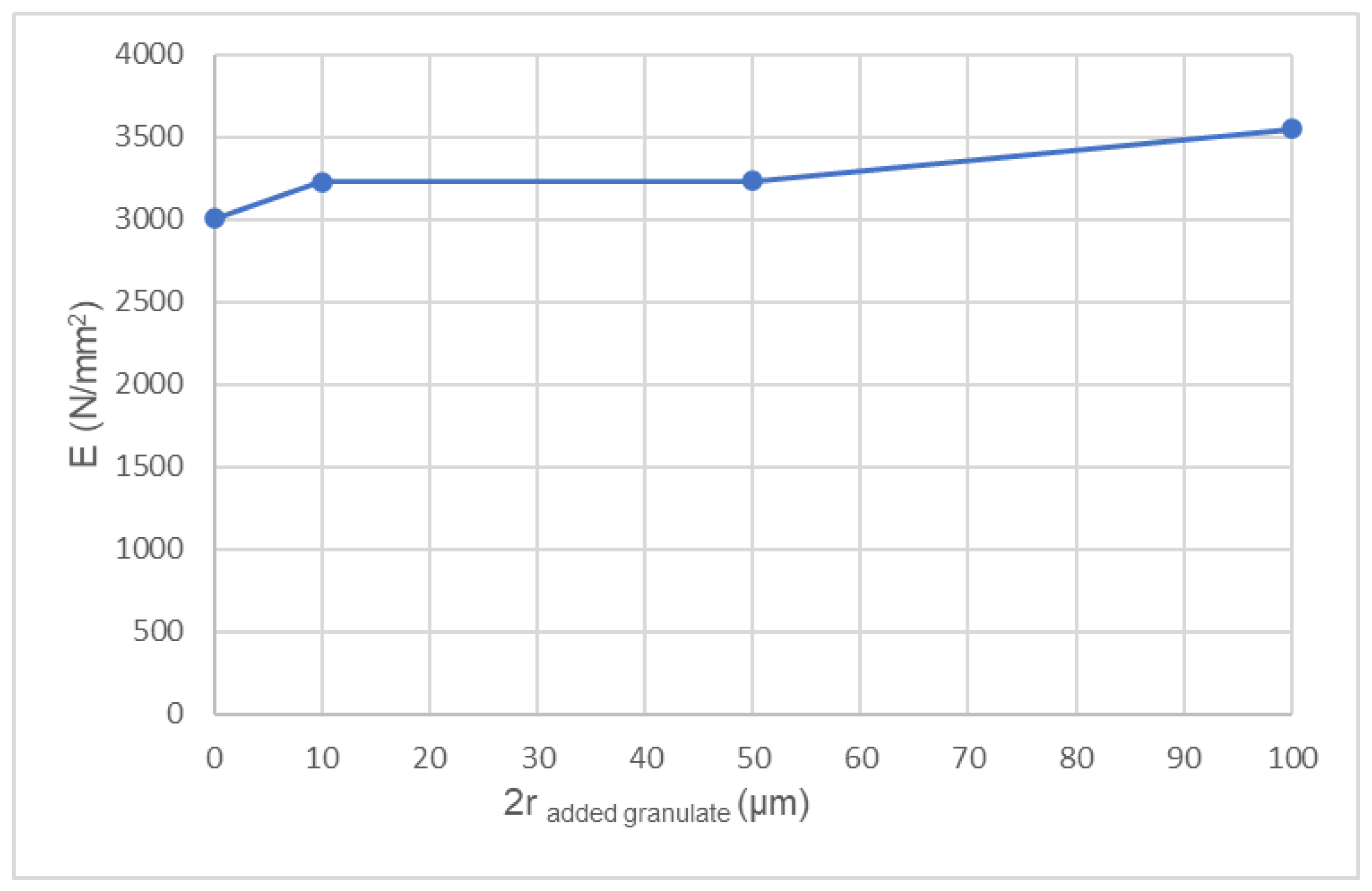Sustainability 14 09365 g006