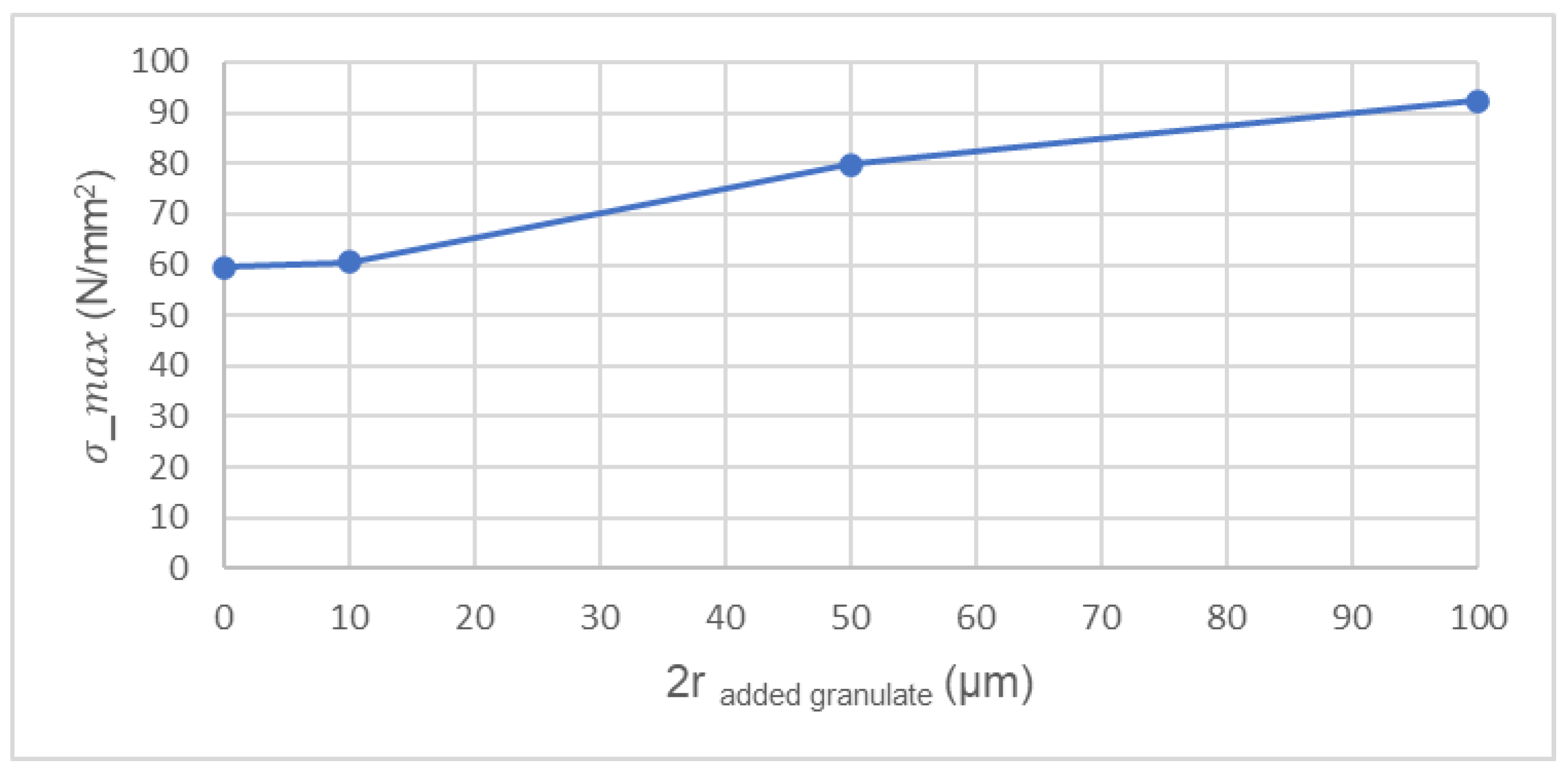 Sustainability 14 09365 g007