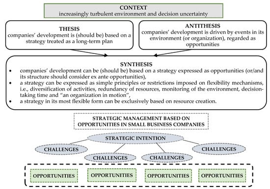 Sustainability 14 09368 g002 550