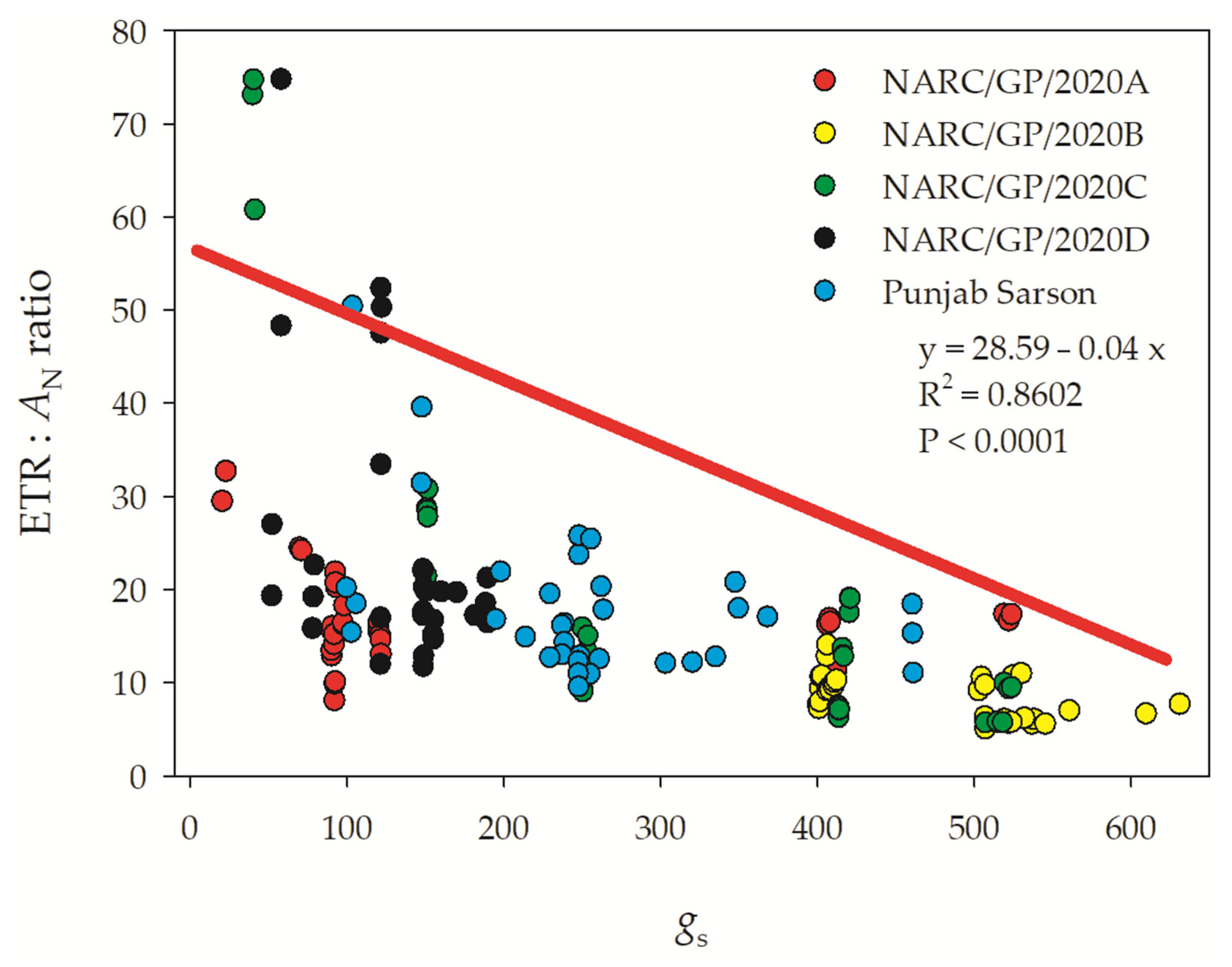 Sustainability 14 09377 g003