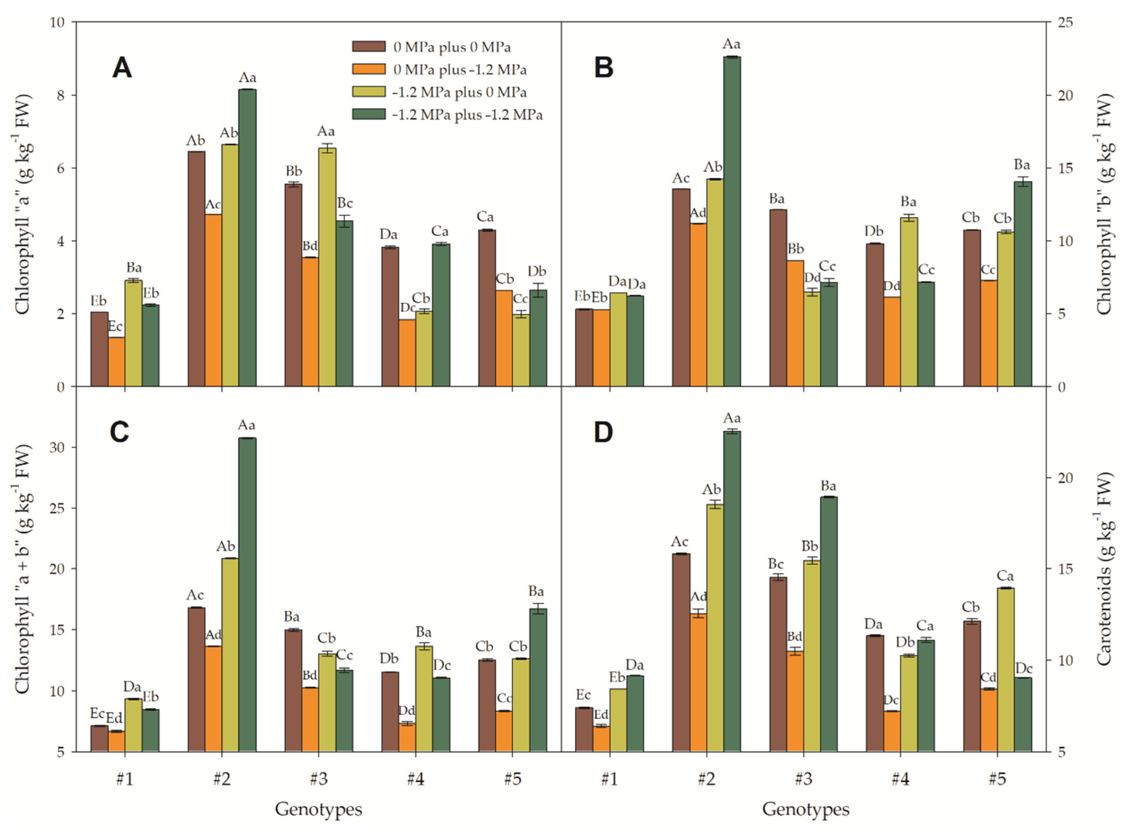 Sustainability 14 09377 g004