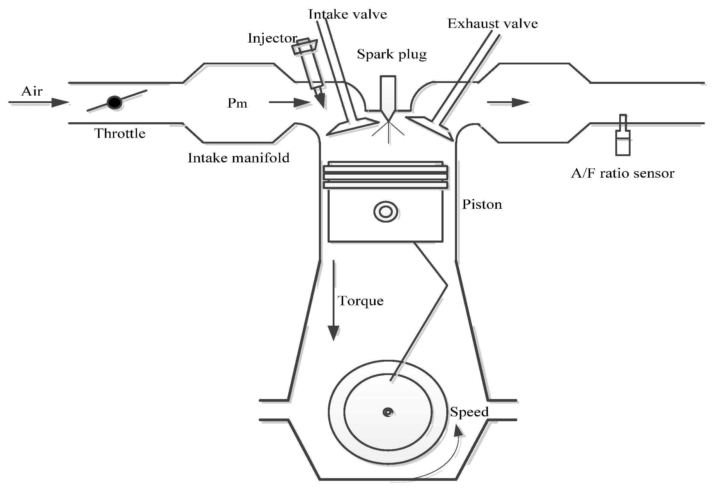 Sustainability 14 09378 g003