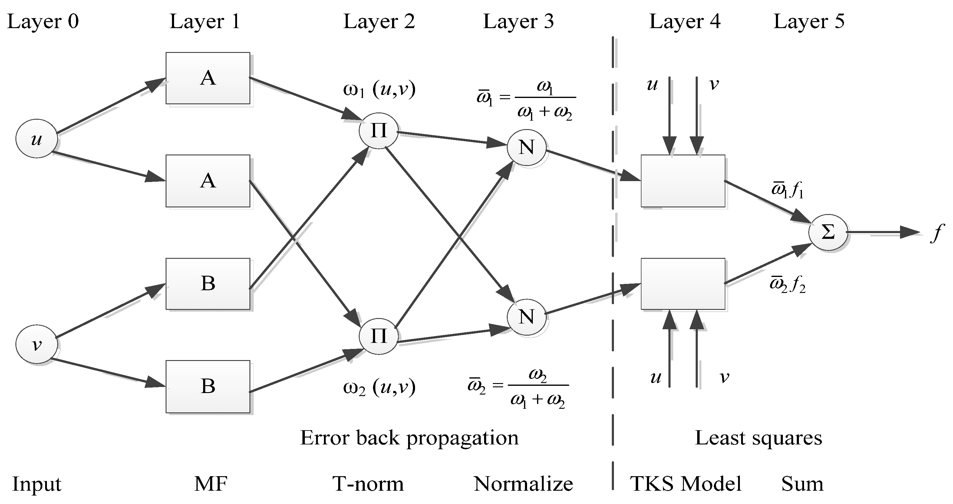 Sustainability 14 09378 g005