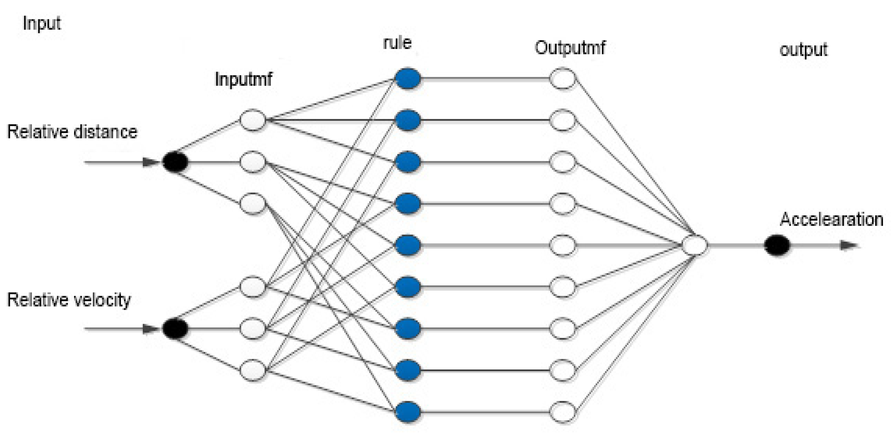 Sustainability 14 09378 g007