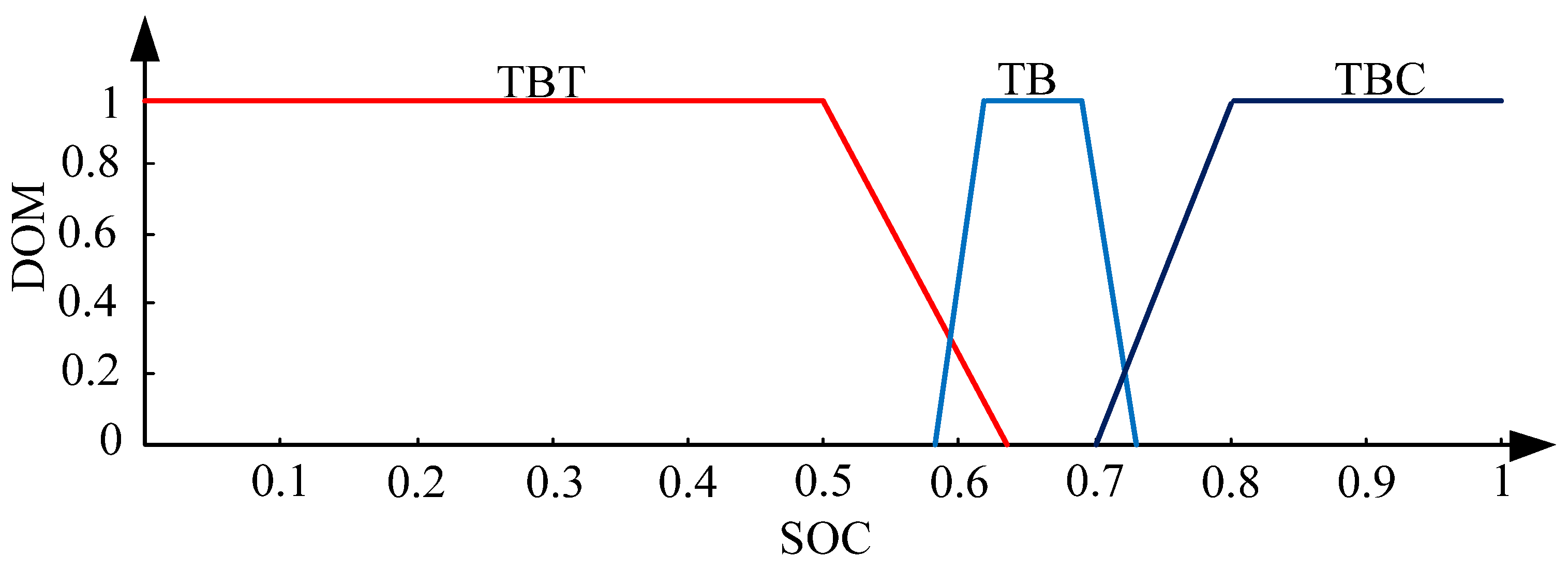 Sustainability 14 09378 g013