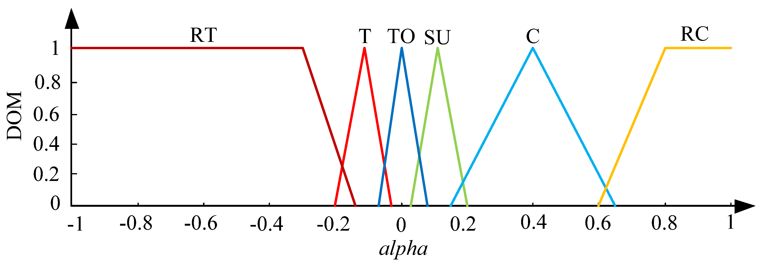 Sustainability 14 09378 g014