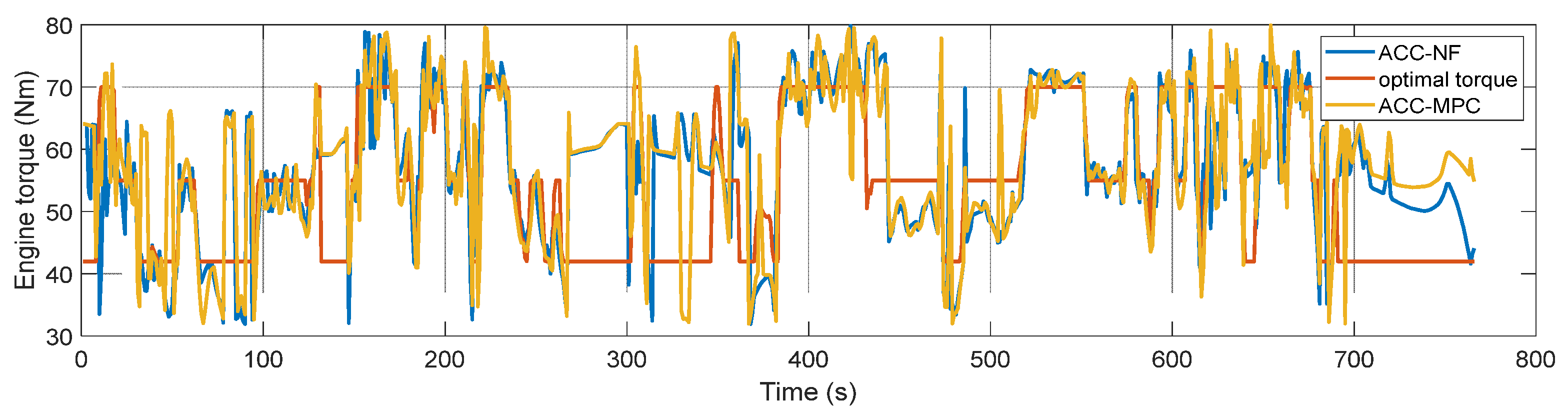 Sustainability 14 09378 g018