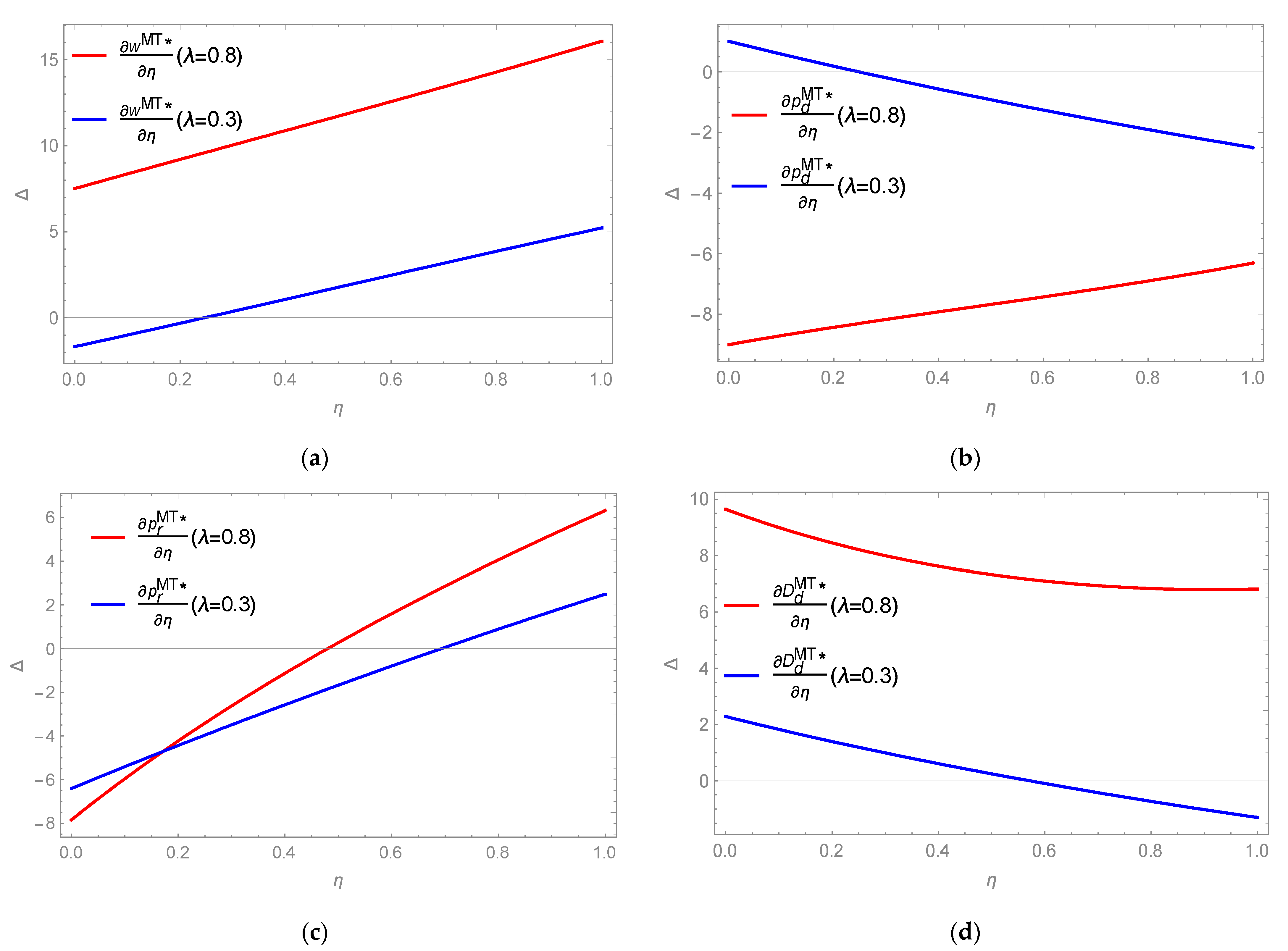 Sustainability 14 09379 g002