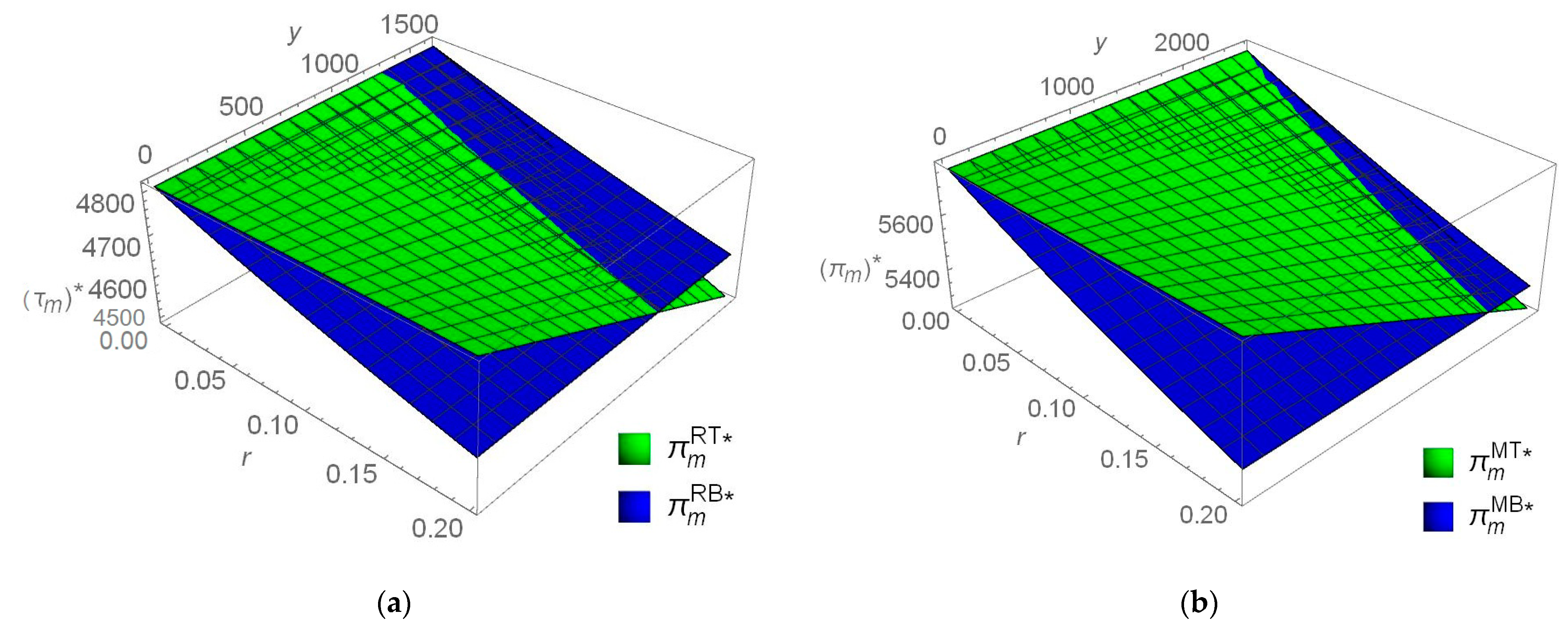 Sustainability 14 09379 g003