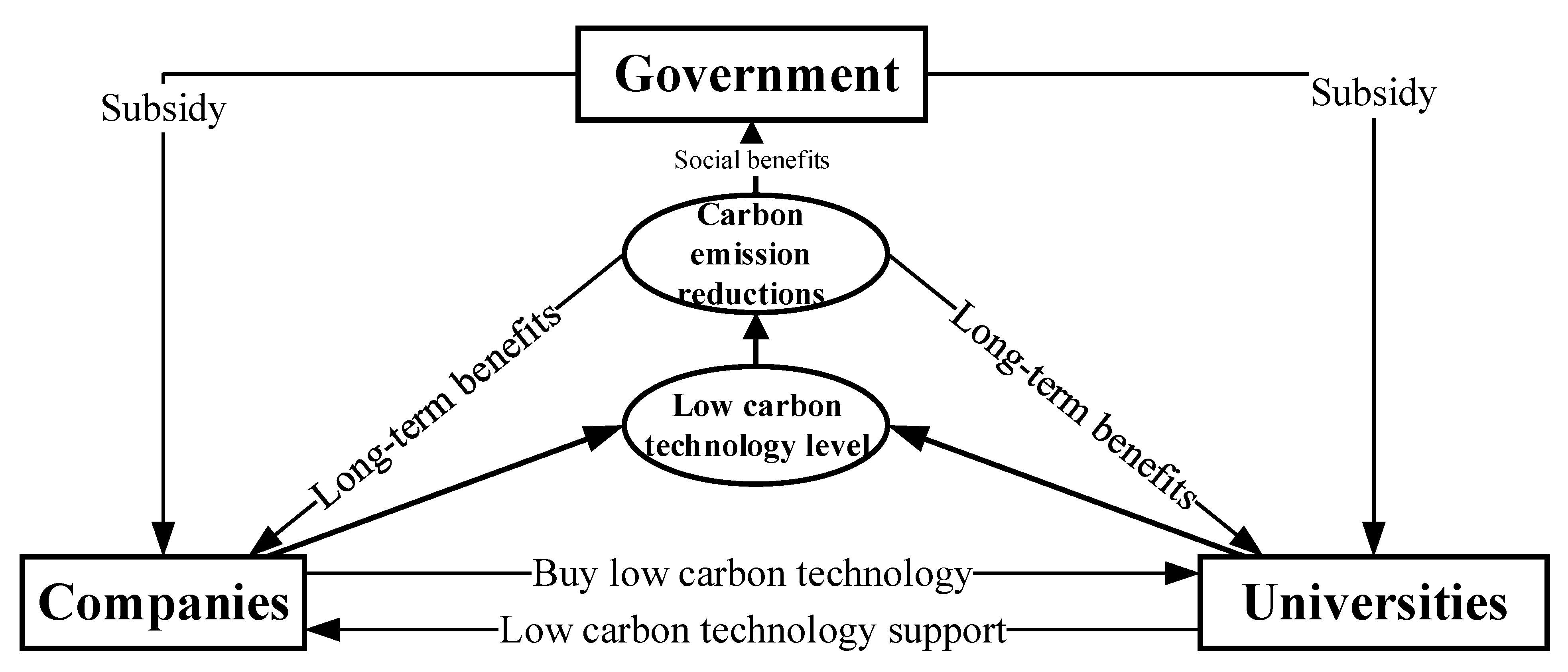 Sustainability 14 09381 g001