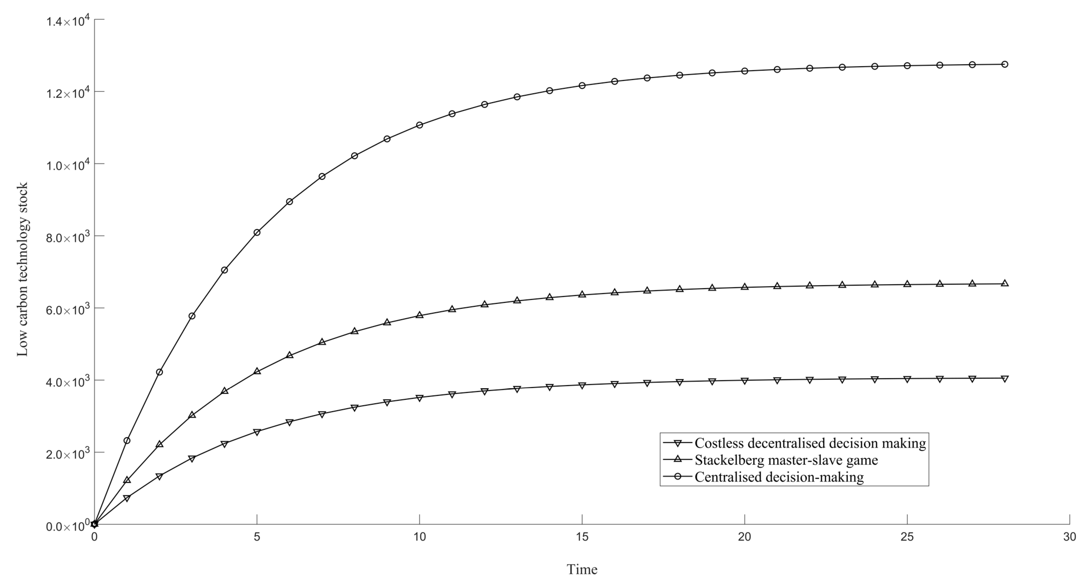 Sustainability 14 09381 g002