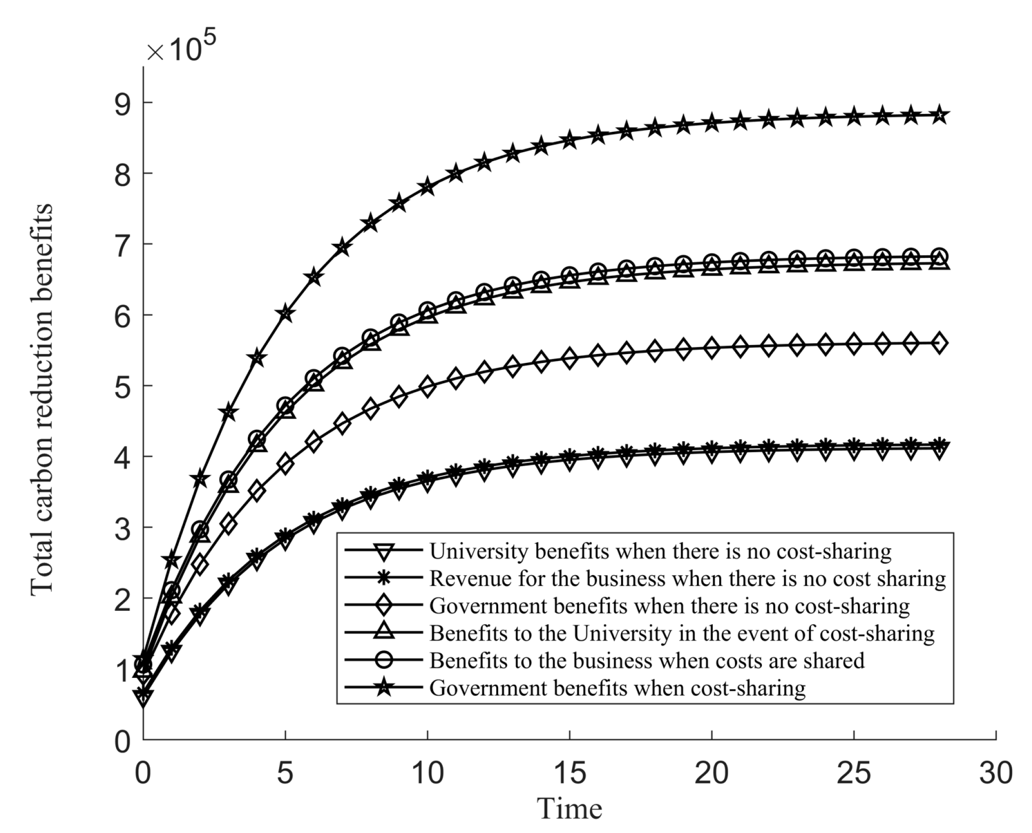Sustainability 14 09381 g003
