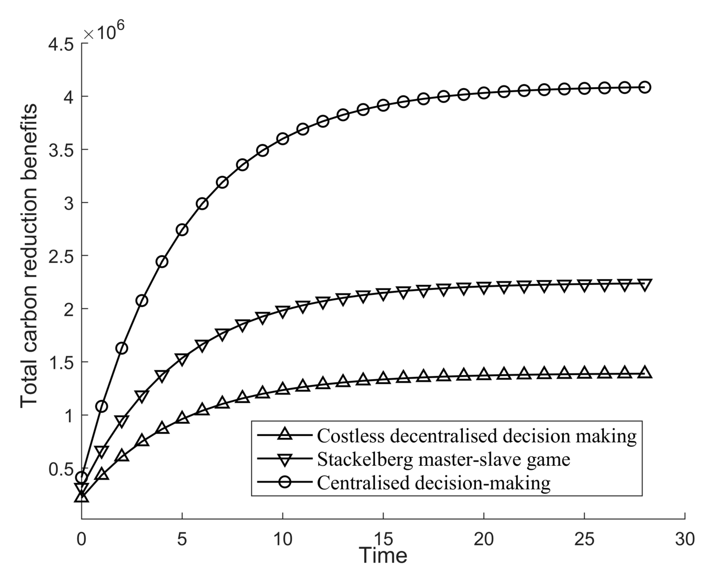 Sustainability 14 09381 g004
