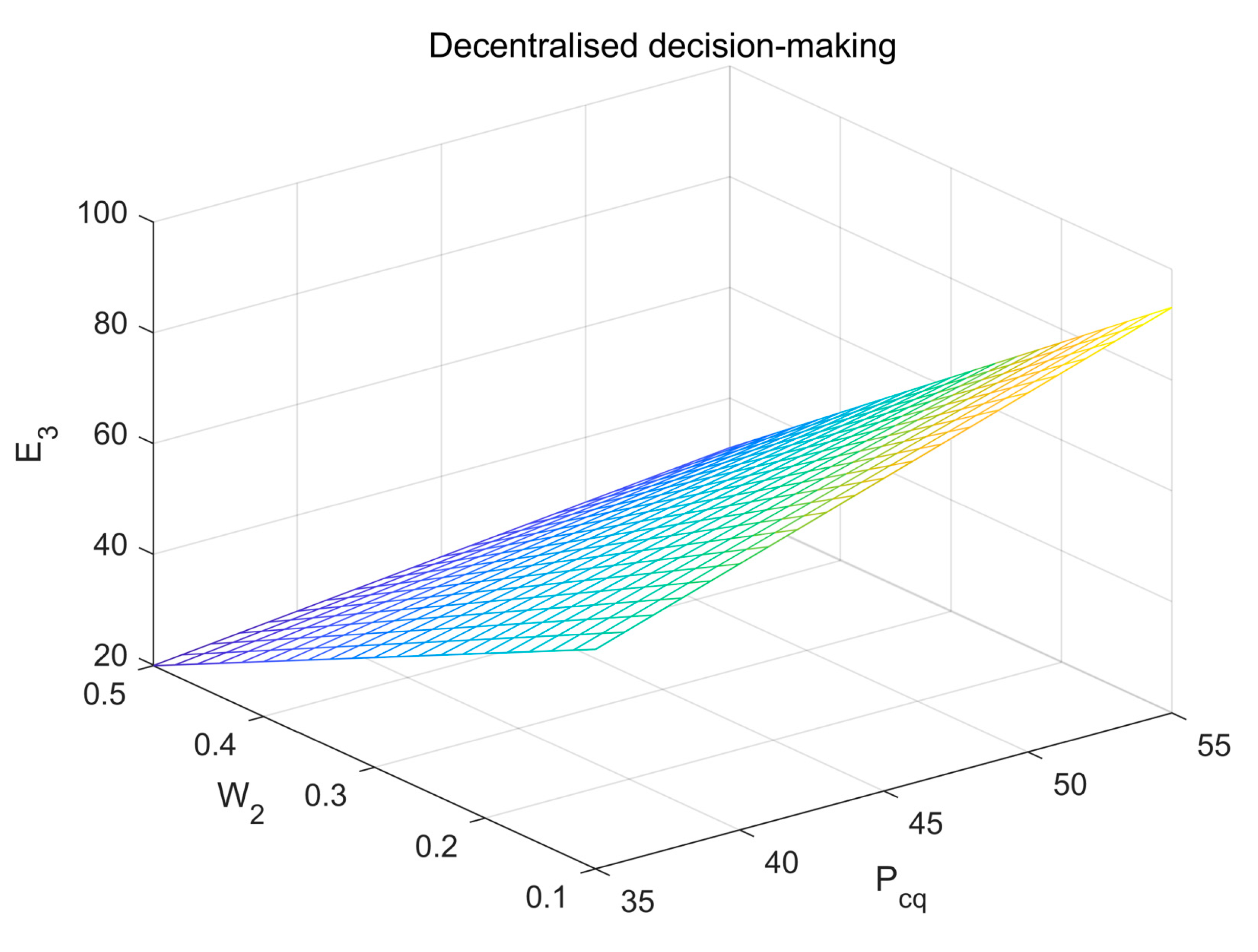 Sustainability 14 09381 g005