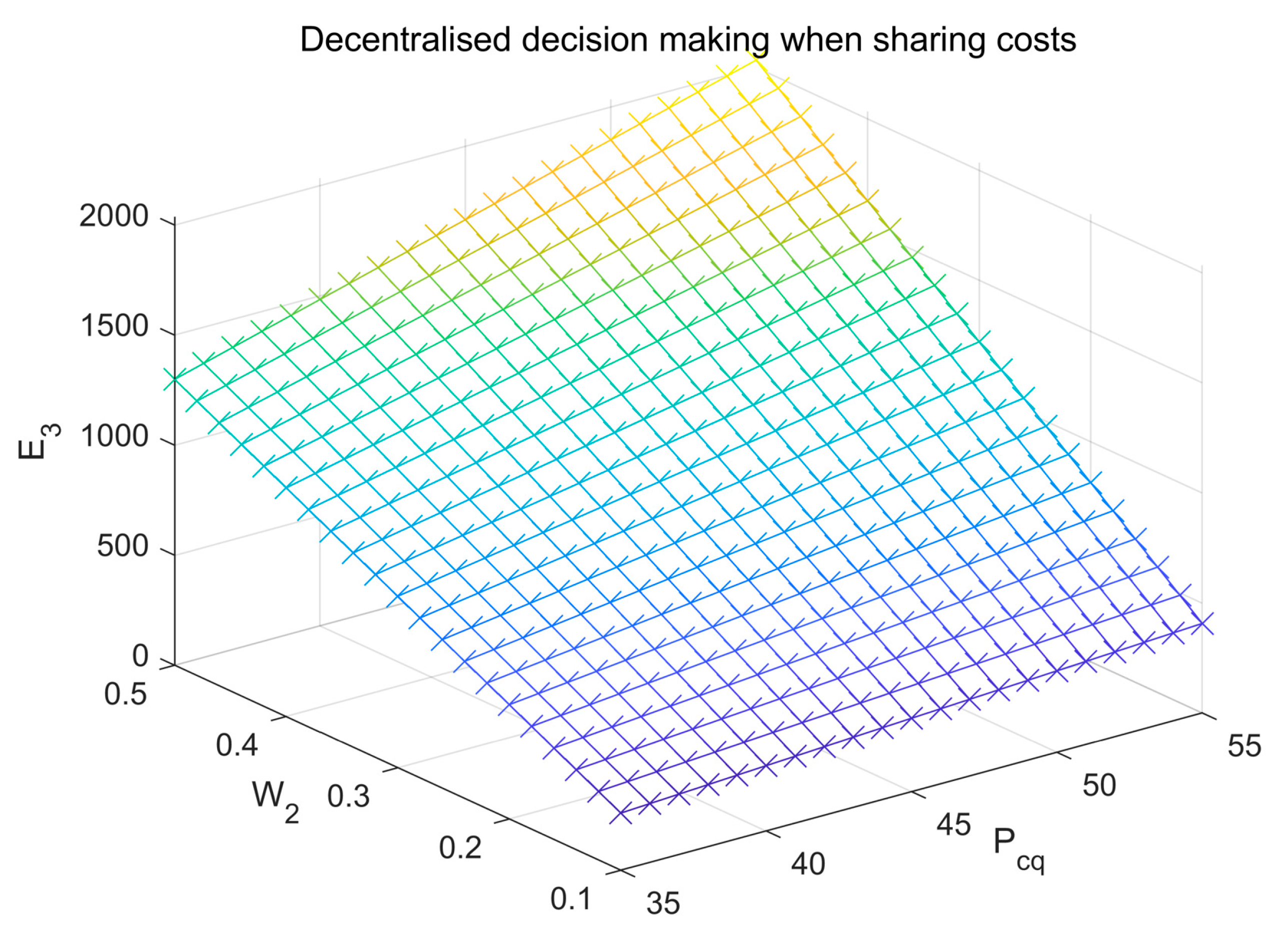 Sustainability 14 09381 g006