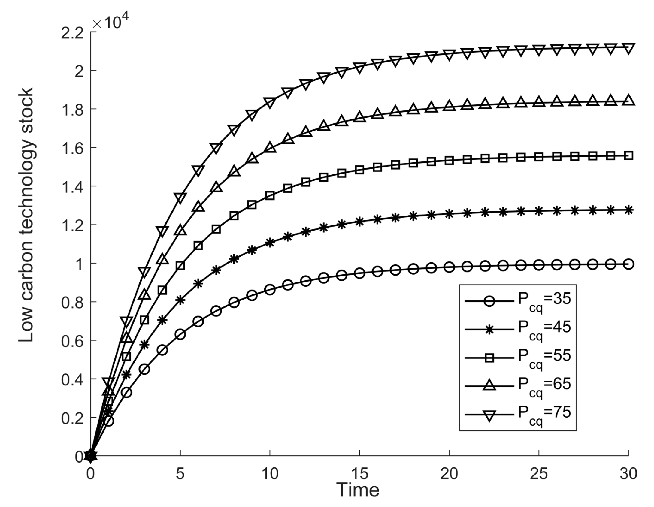 Sustainability 14 09381 g007