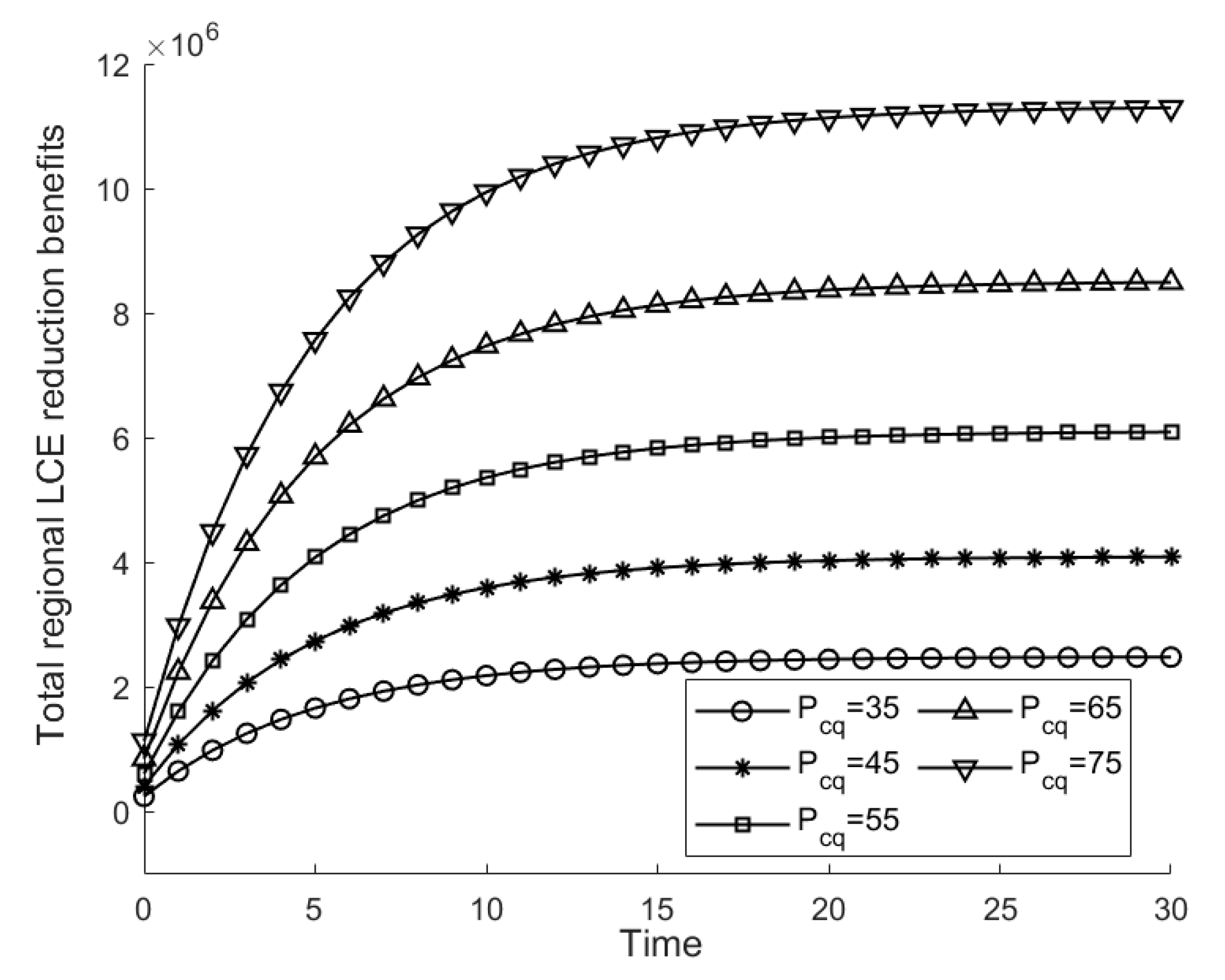 Sustainability 14 09381 g008