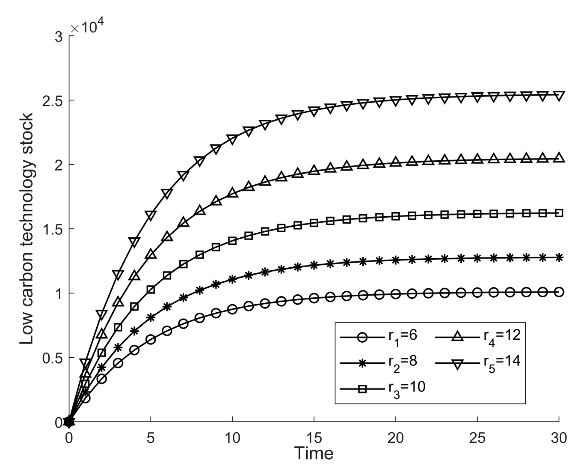 Sustainability 14 09381 g009