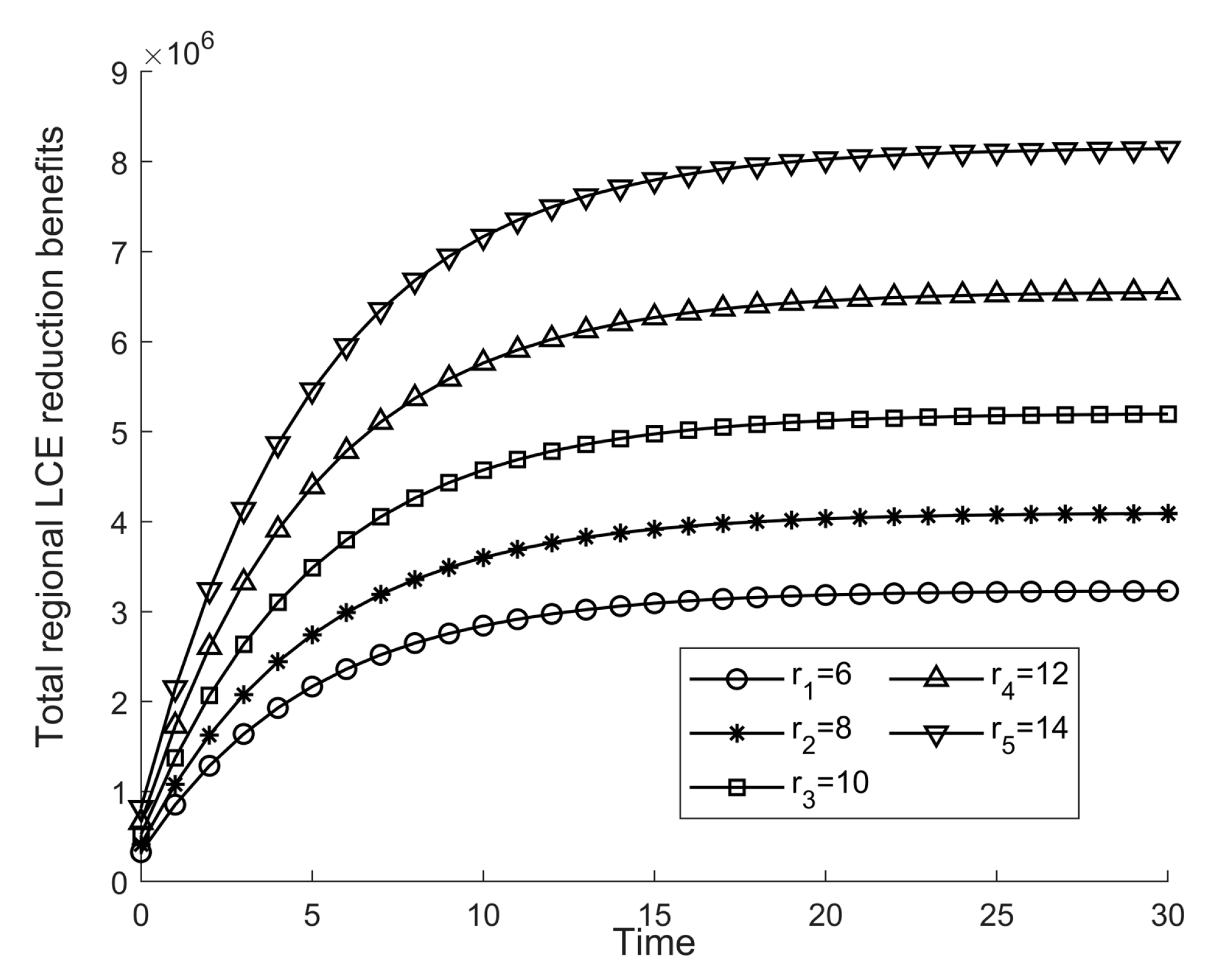 Sustainability 14 09381 g010
