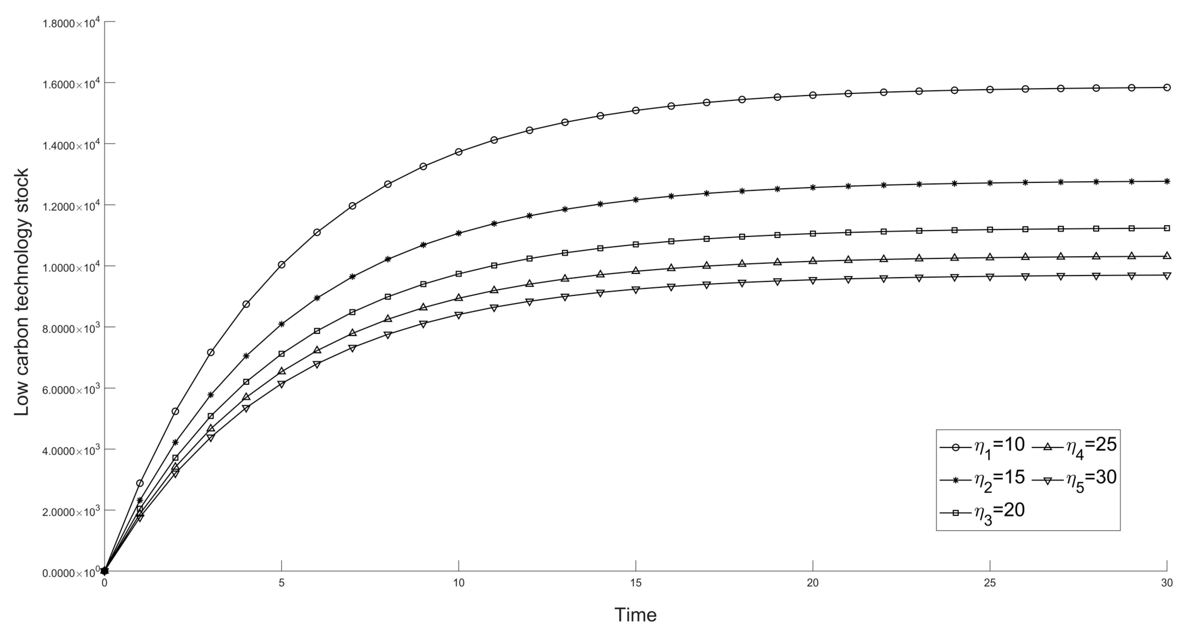 Sustainability 14 09381 g011