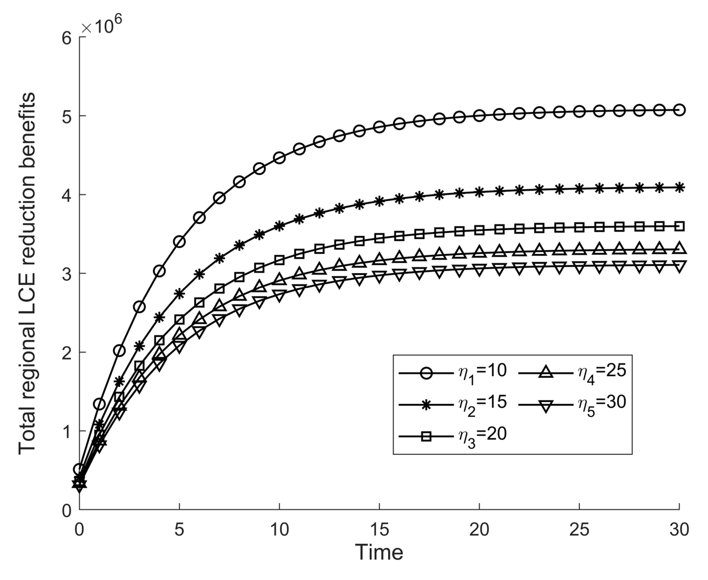 Sustainability 14 09381 g012