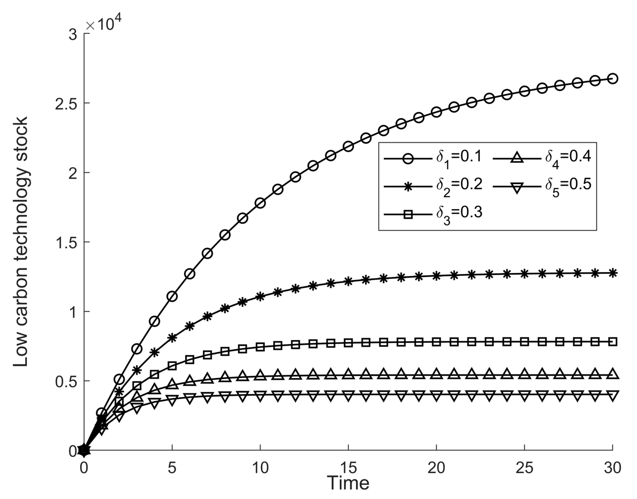 Sustainability 14 09381 g013