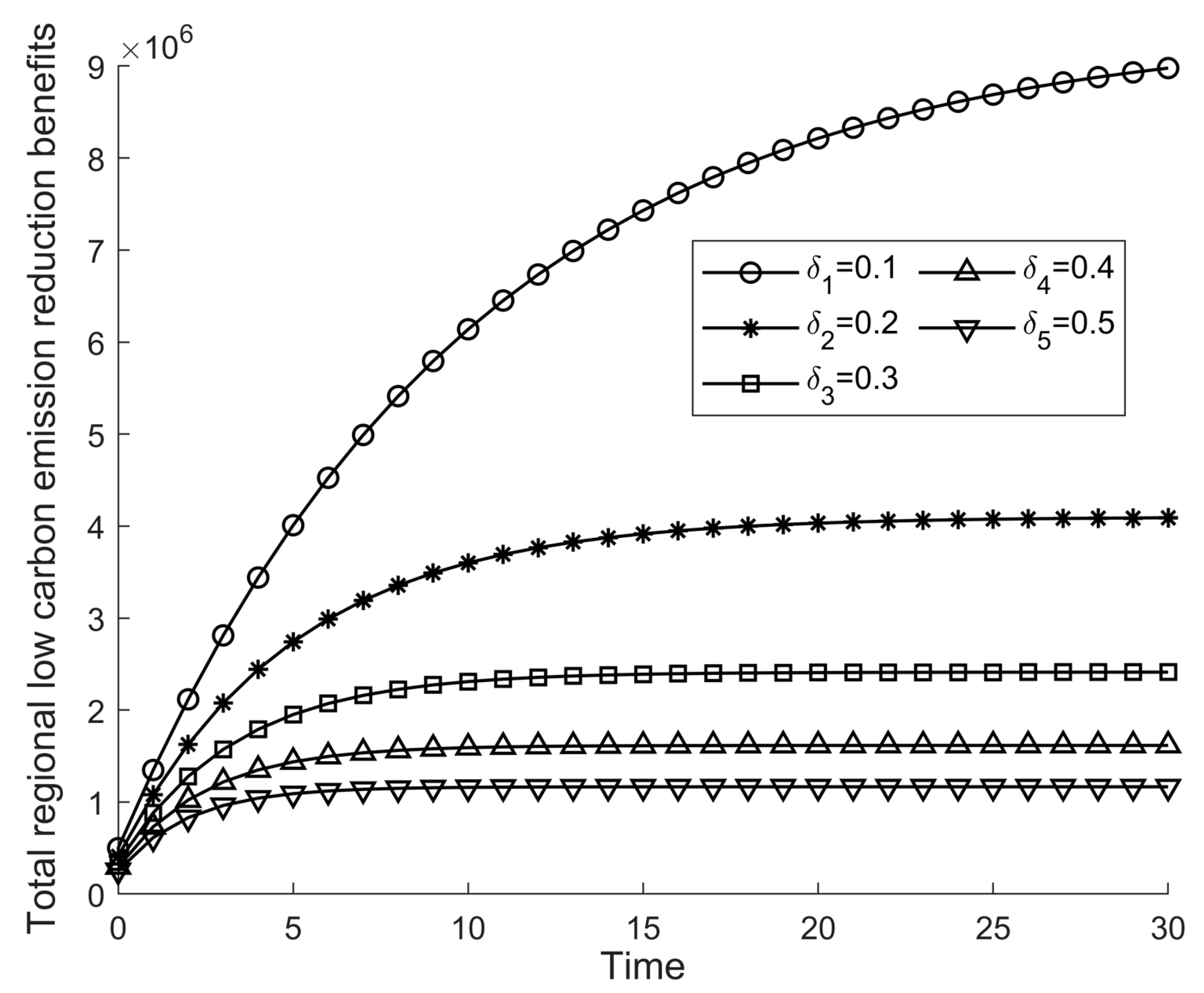 Sustainability 14 09381 g014