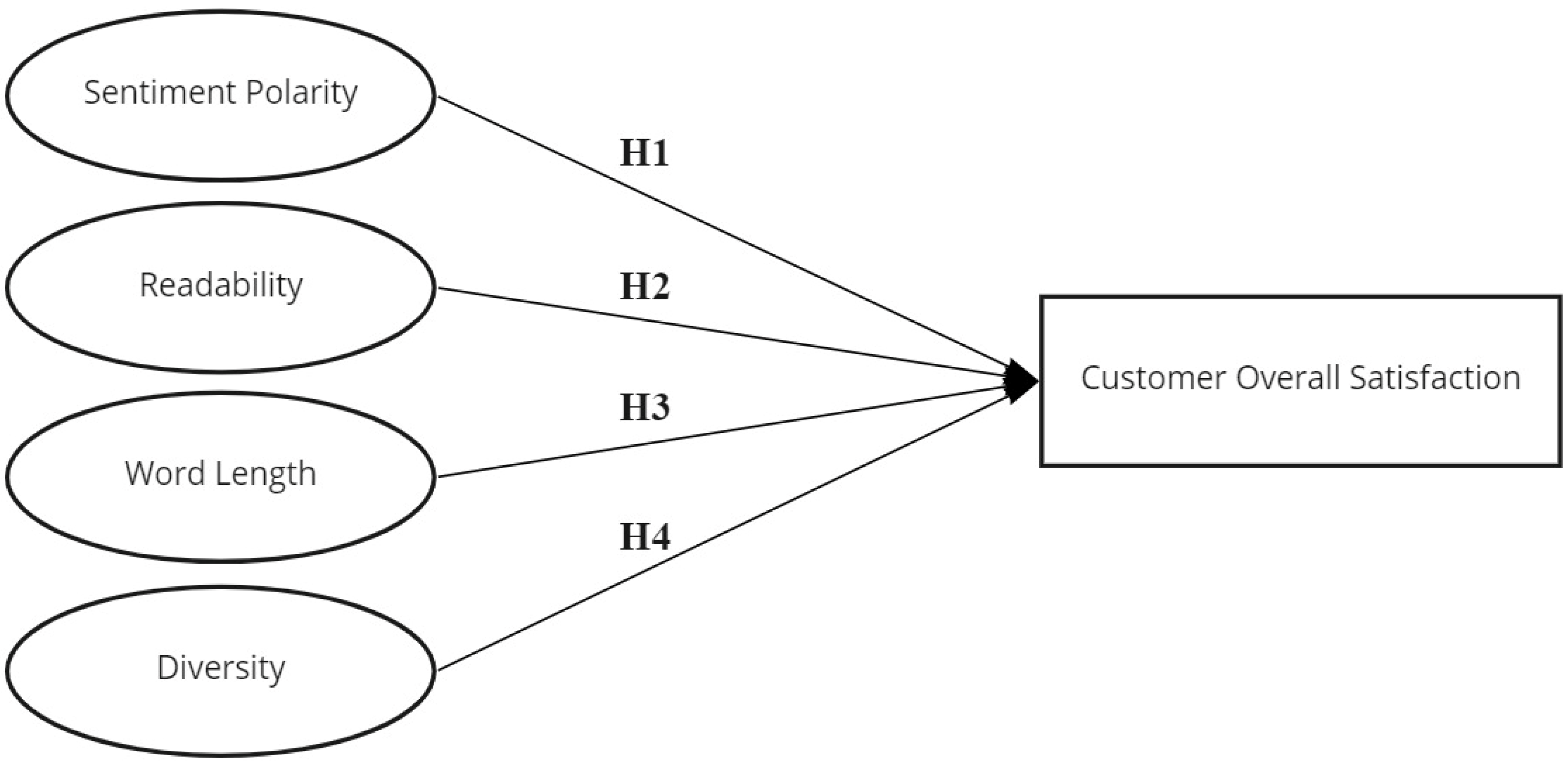 Sustainability 14 09382 g001