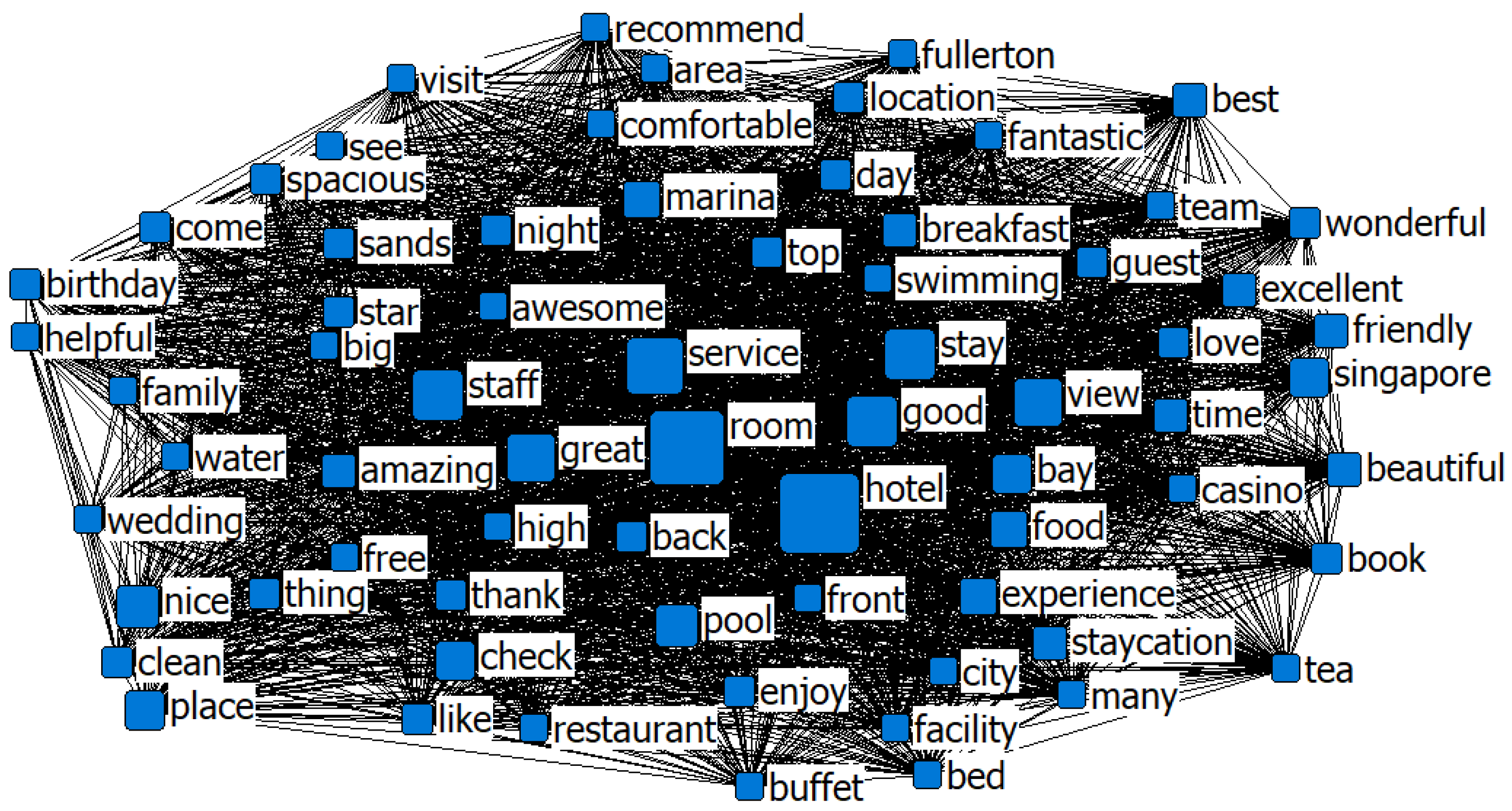 Sustainability 14 09382 g003