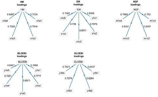 Sustainability 14 09384 g0a1