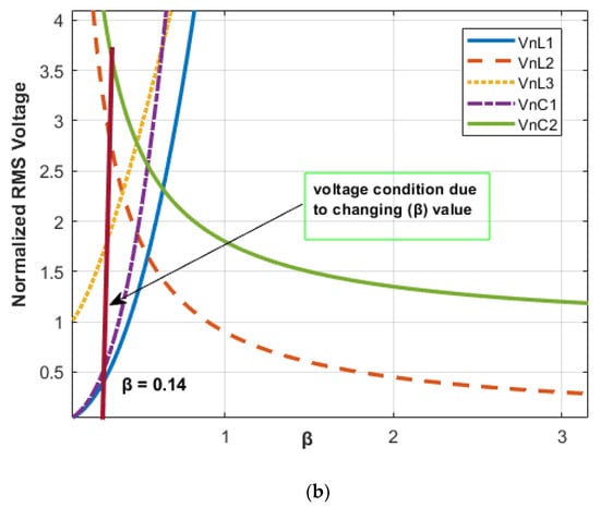 Sustainability 14 09391 g007b
