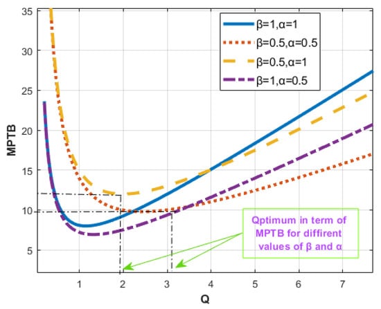 Sustainability 14 09391 g008