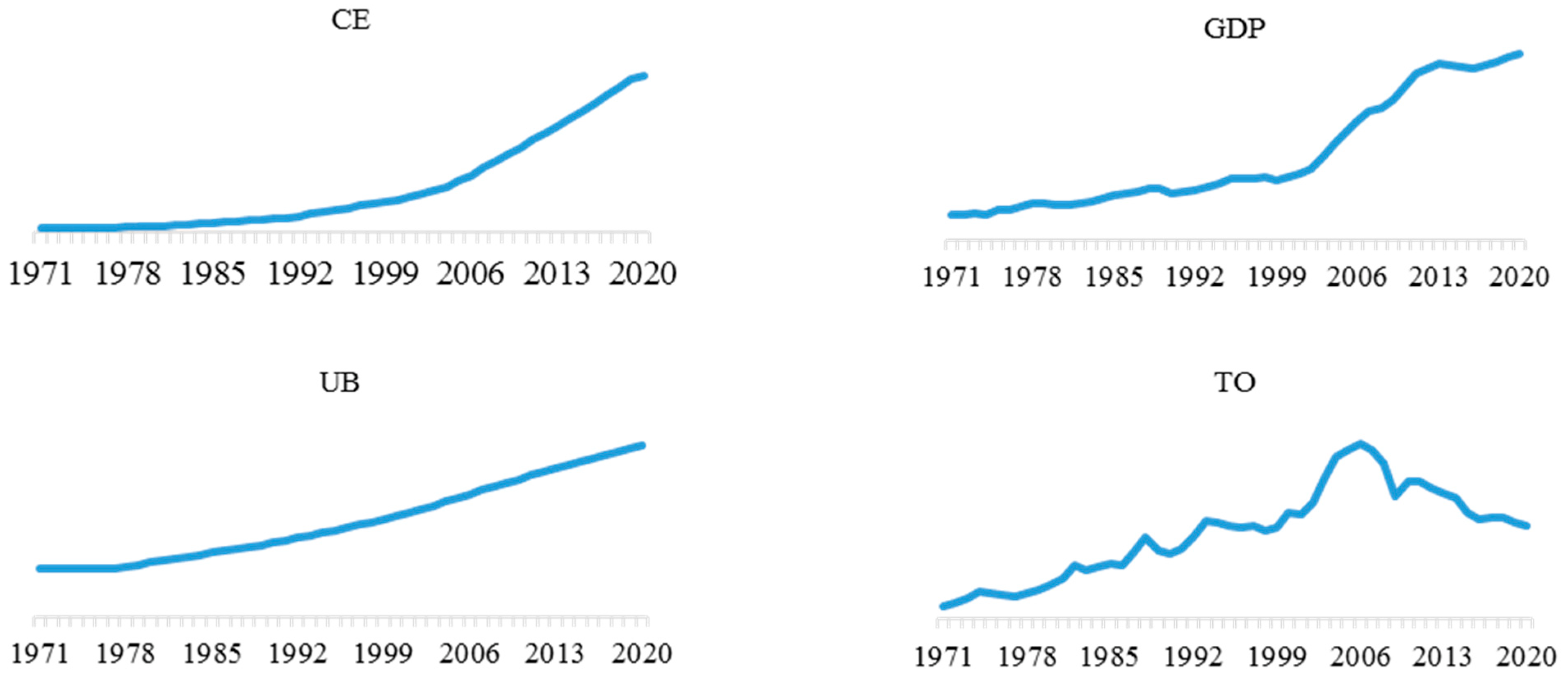 Sustainability 14 09396 g001