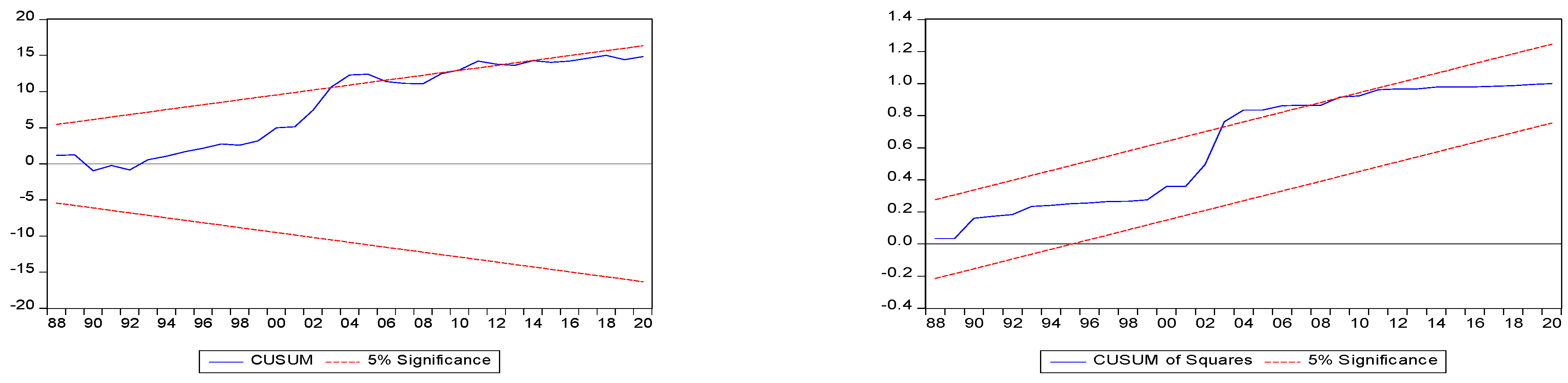 Sustainability 14 09396 g002