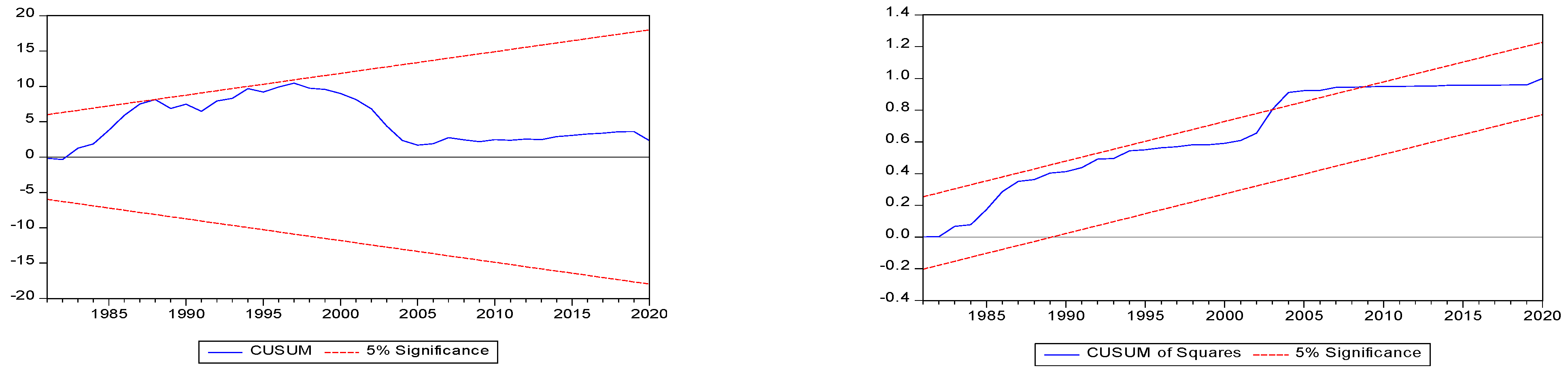 Sustainability 14 09396 g003