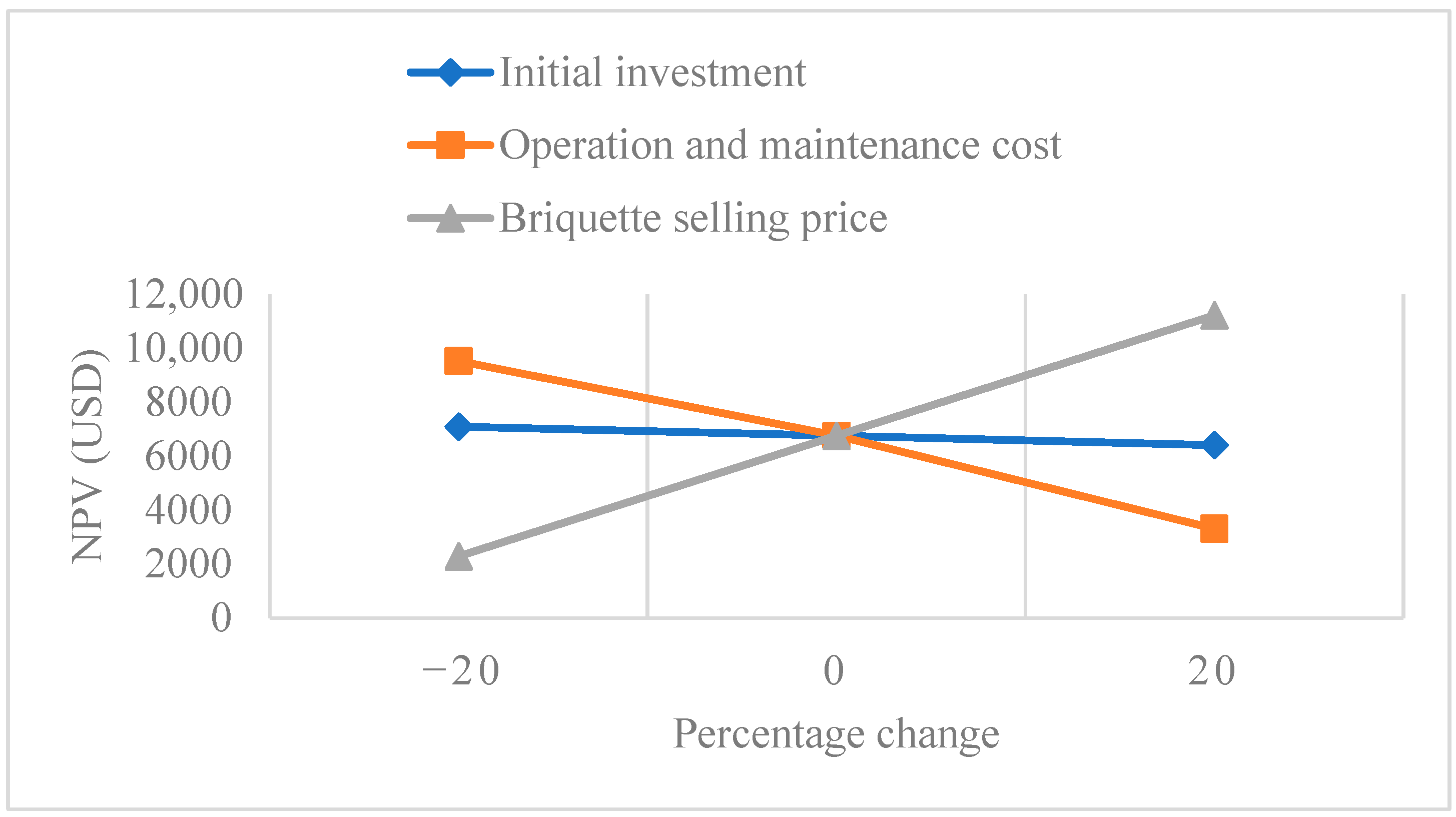 Sustainability 14 09399 g004