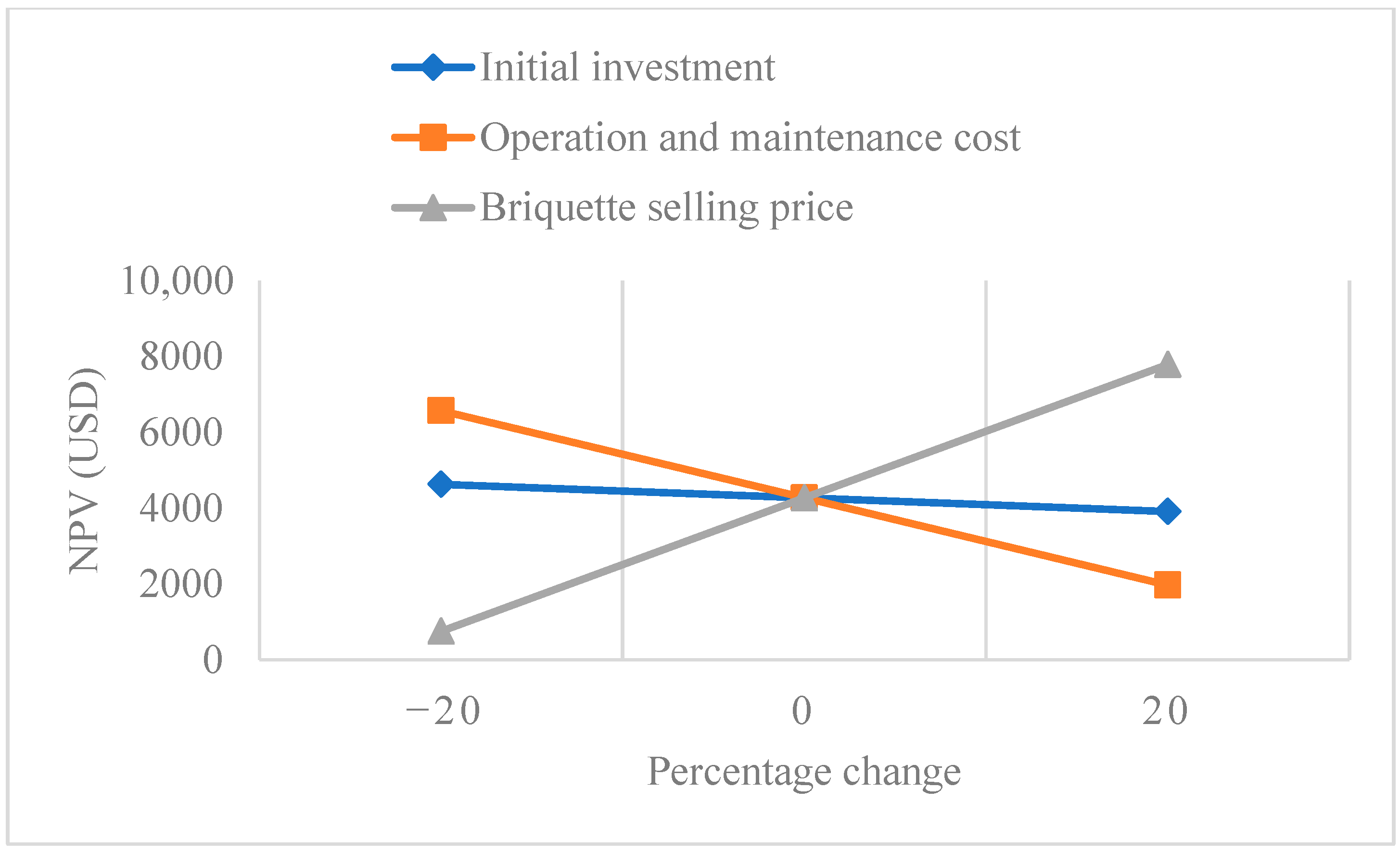 Sustainability 14 09399 g005