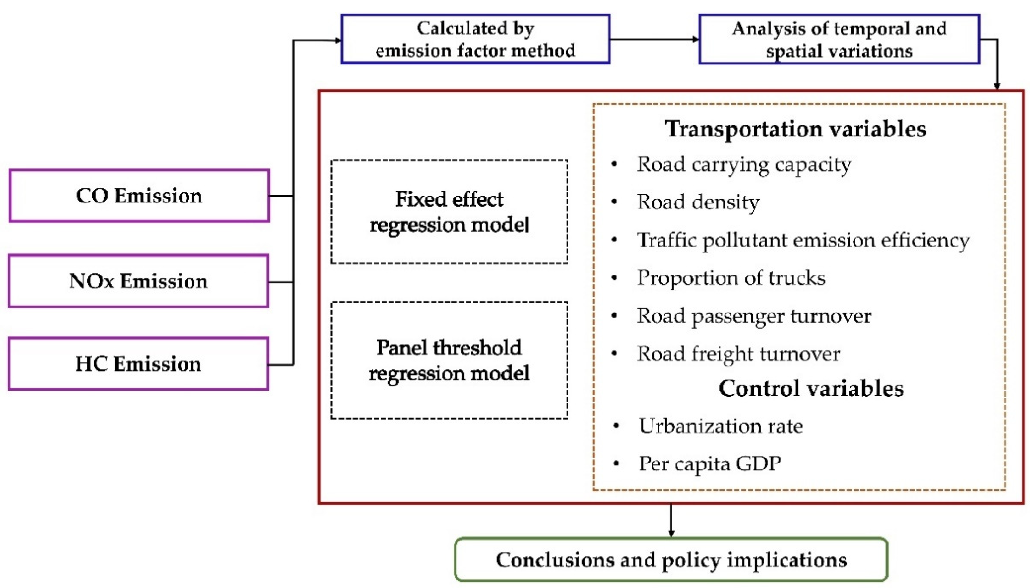 Sustainability 14 09402 g001