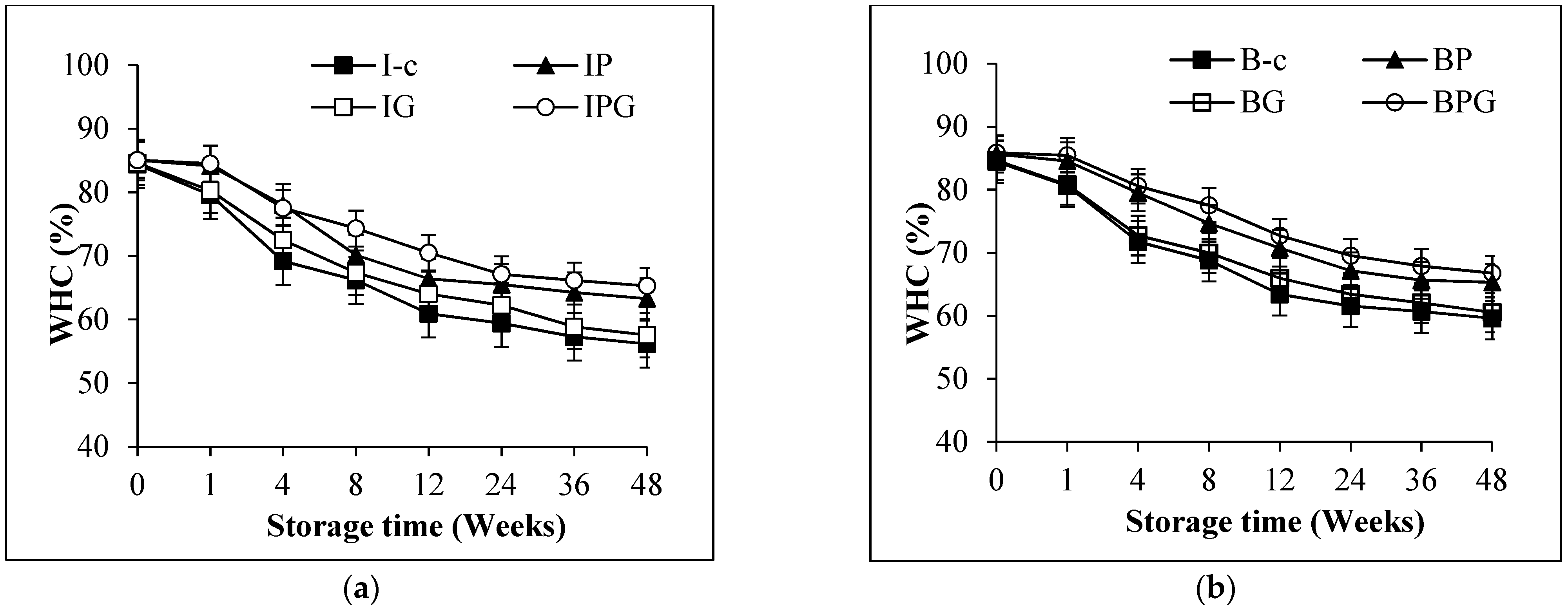Sustainability 14 09404 g001