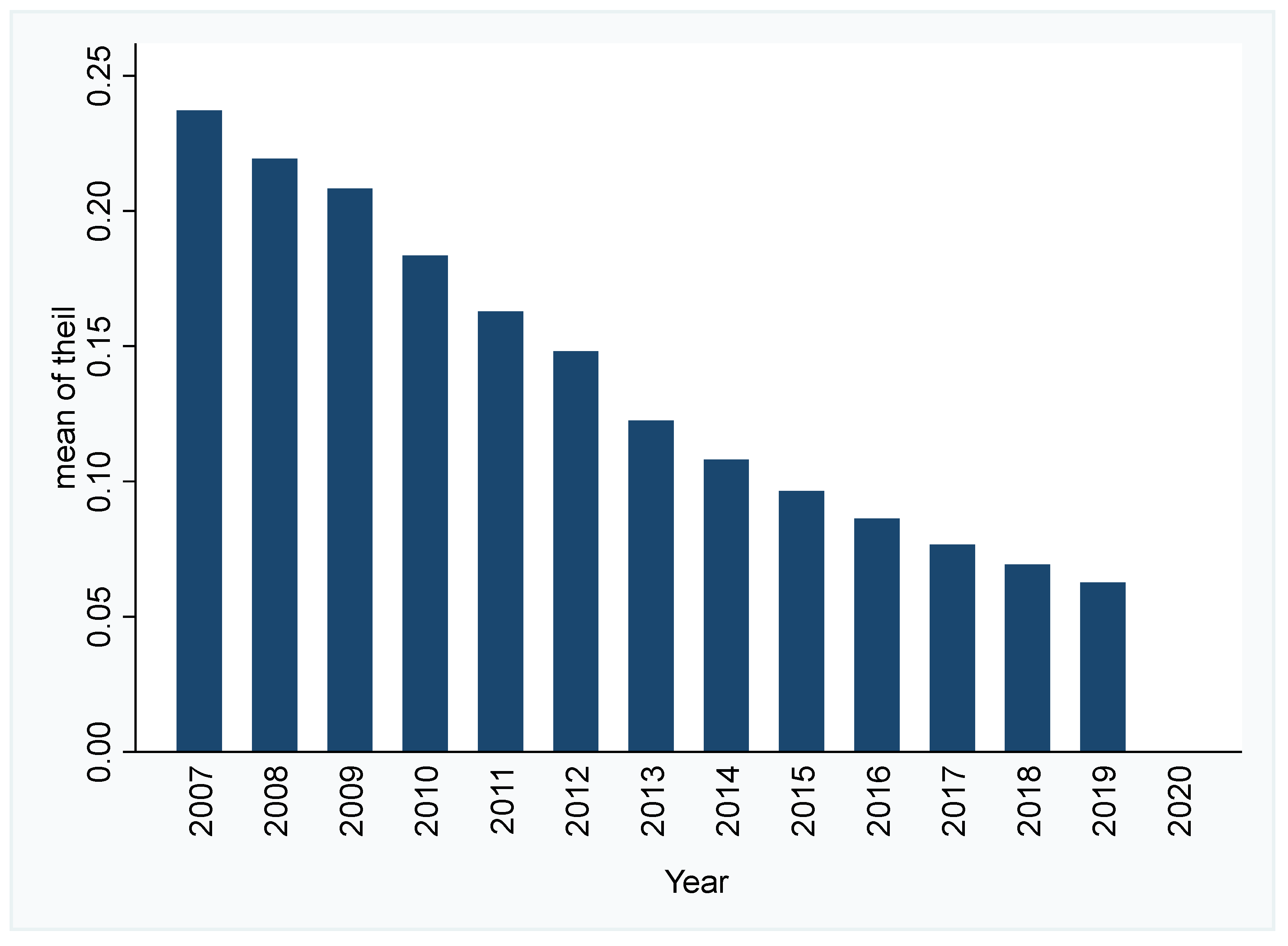 Sustainability 14 09405 g002