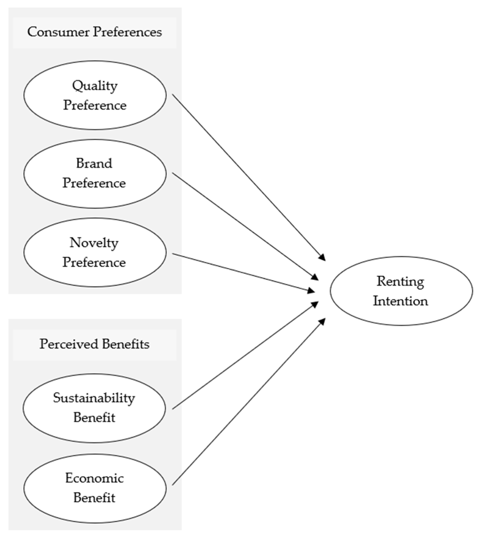 Sustainability 14 09407 g001