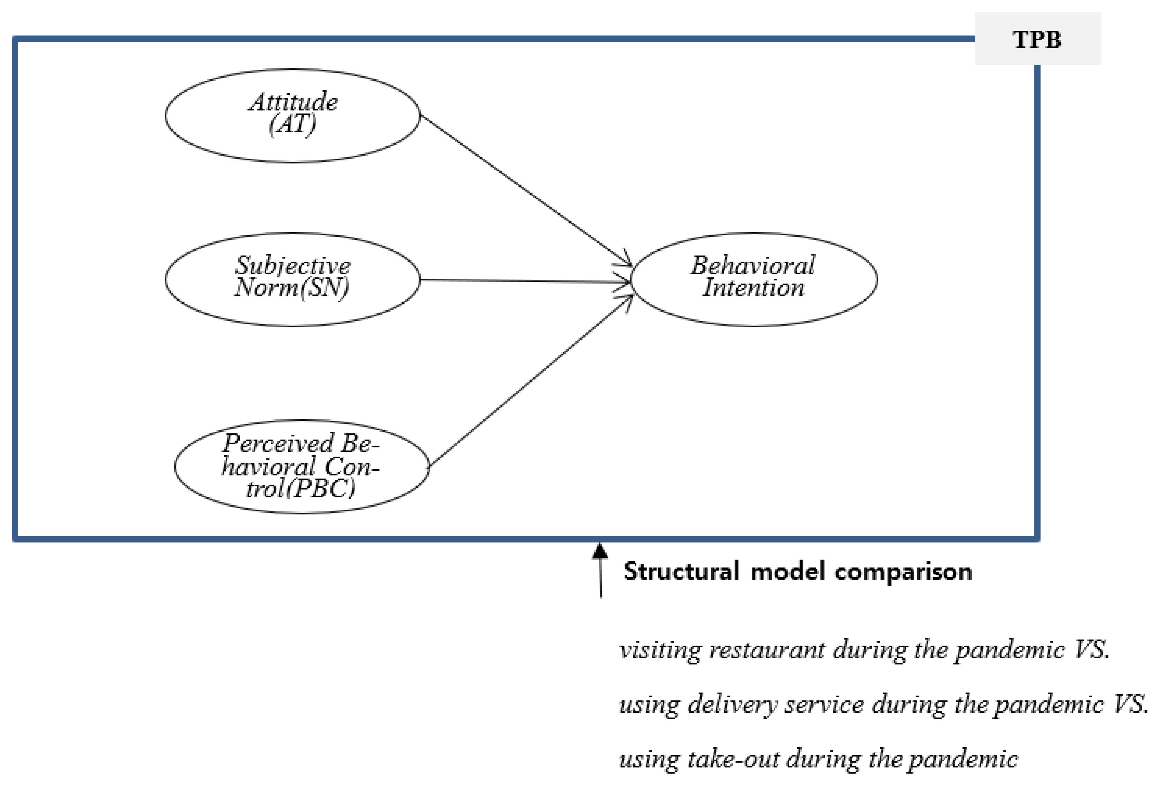 Sustainability 14 09408 g001