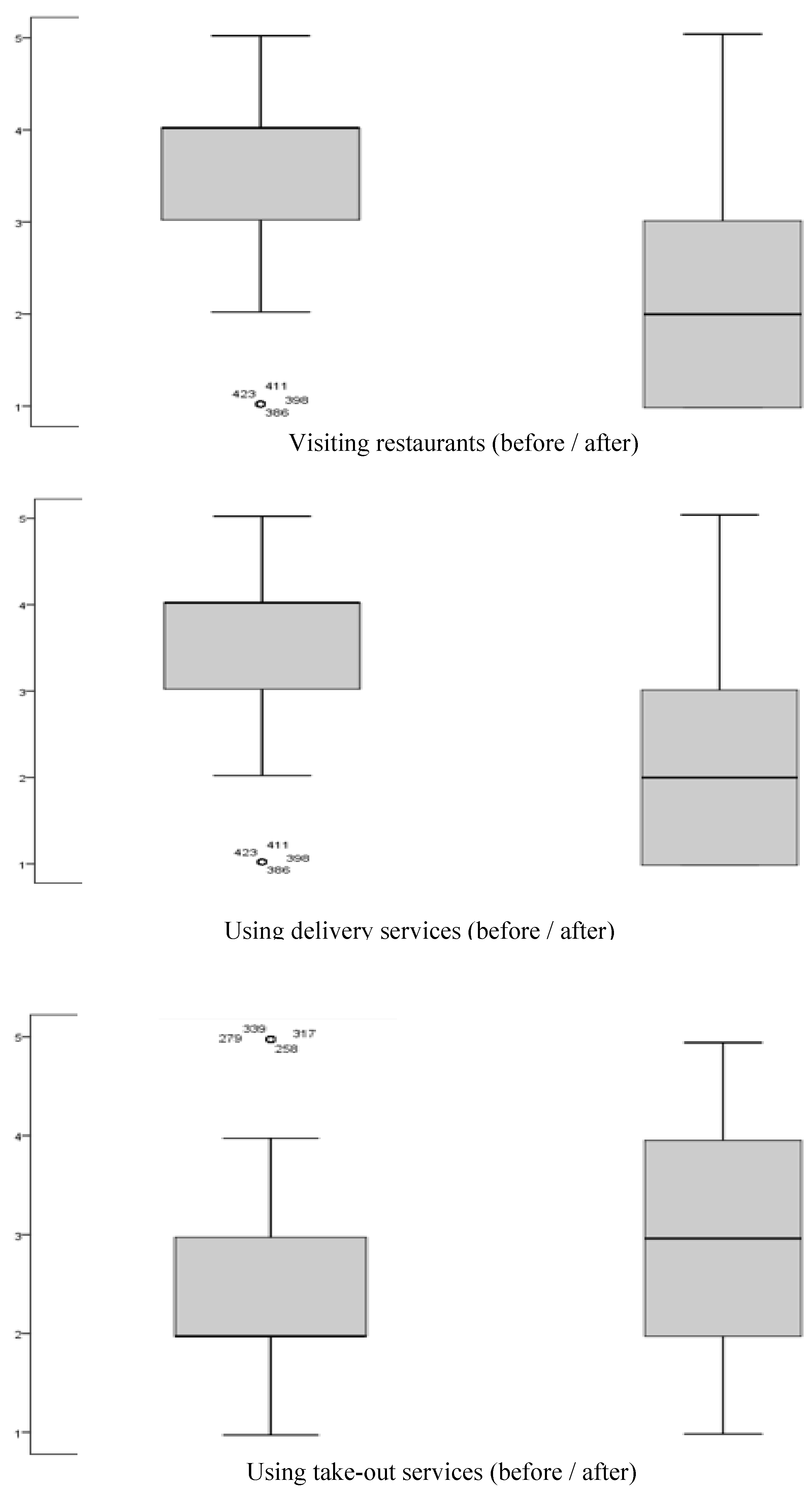 Sustainability 14 09408 g002