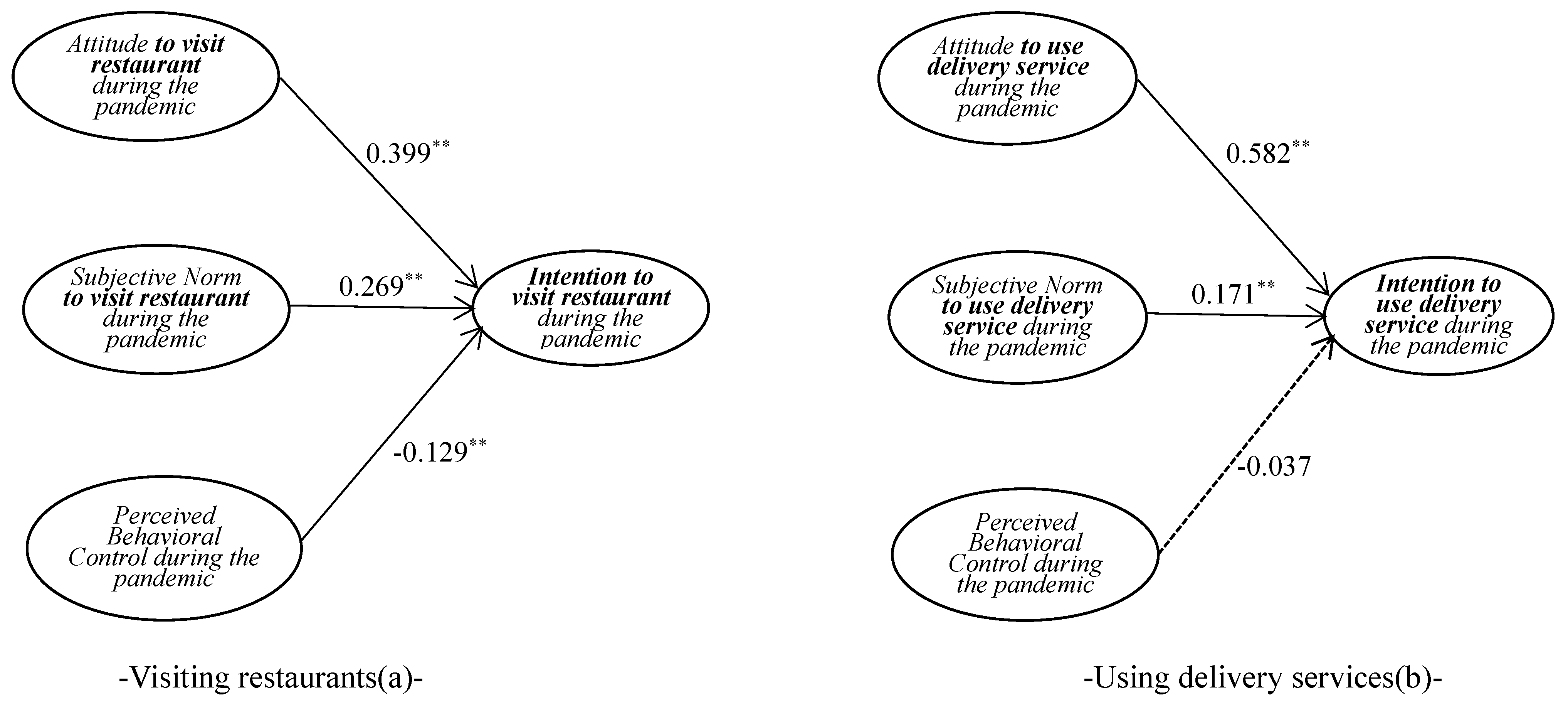 Sustainability 14 09408 g003a